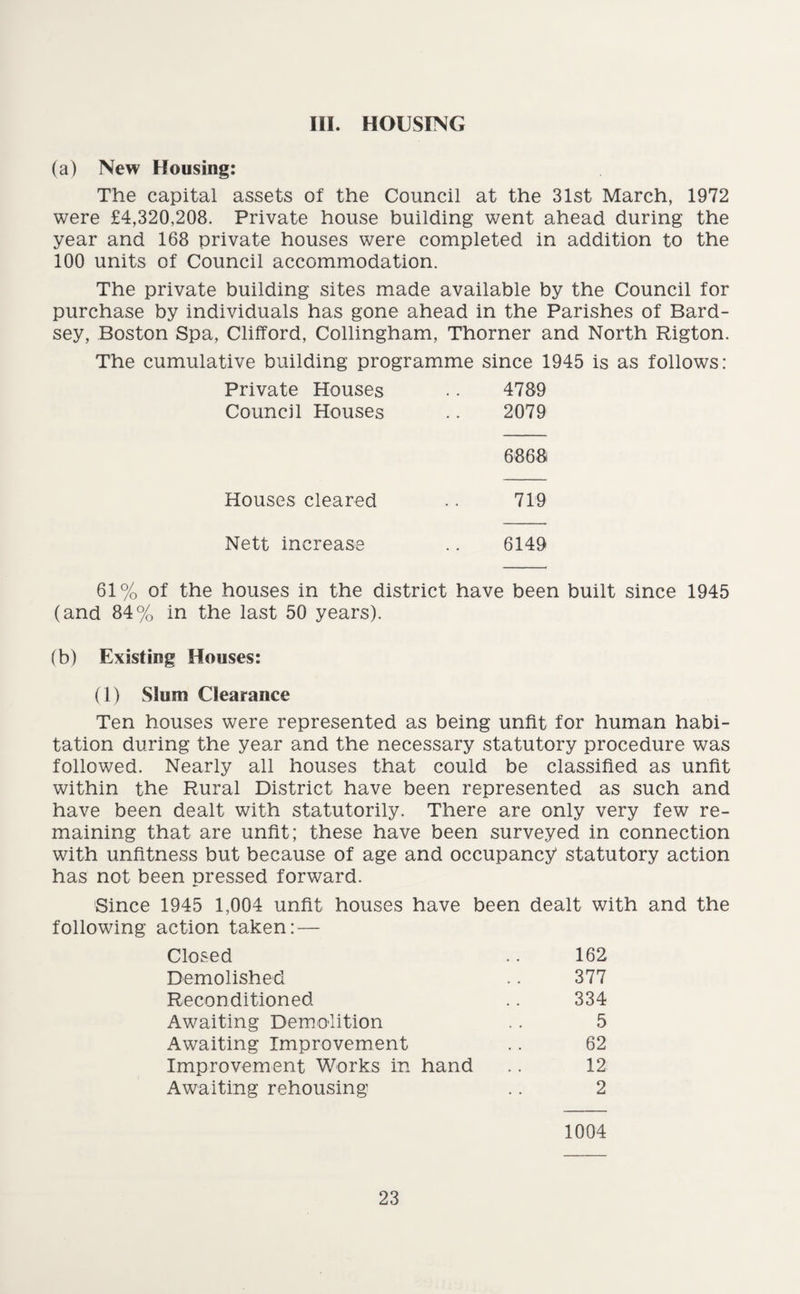 III. HOUSING (a) New Housing: The capital assets of the Council at the 31st March, 1972 were £4,320,208. Private house building went ahead during the year and 168 private houses were completed in addition to the 100 units of Council accommodation. The private building sites made available by the Council for purchase by individuals has gone ahead in the Parishes of Bard- sey, Boston Spa, Clifford, Collingham, Thorner and North Rigton. The cumulative building programme since 1945 is as follows: Private Houses •. 4789 Council Houses .. 2079 6868 Houses cleared .. 719 Nett increase .. 6149 61% of the houses in the district have been built since 1945 (and 84% in the last 50 years). (b) Existing Houses: (1) Slum Clearance Ten houses were represented as being unfit for human habi¬ tation during the year and the necessary statutory procedure was followed. Nearly all houses that could be classified as unfit within the Rural District have been represented as such and have been dealt with statutorily. There are only very few re¬ maining that are unfit; these have been surveyed in connection with unfitness but because of age and occupancy statutory action has not been pressed forward. Since 1945 1,004 unfit houses have been dealt with and the following action taken: — Closed .. 162 Demolished .. 377 Reconditioned .. 334 Awaiting Demolition .. 5 Awaiting Improvement .. 62 Improvement Works in hand .. 12 Awaiting rehousing .. 2 1004