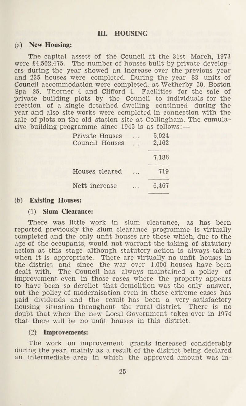 III. HOUSING (a) New Housing: The capital assets of the Council at the 31st March, 1973 were £4,502,475. The number of houses built by private develop¬ ers during the year showed an increase over the previous year and 235 houses were completed. During the year 83 units of Council accommodation were completed, at Wetherby 50, Boston Spa 25, Thorner 4 and Clifford 4. Facilities for the sale of private building plots by the Council to individuals for the erection of a single detached dwelling continued during the year and also site works were completed in connection with the sale of plots on the old station site at Collingham. The cumula¬ tive building programme since 1945 is as follows: — Private Houses ... 5,024 Council Houses ... 2,162 7,186 Houses cleared ... 719 Nett increase ... 6,467 (b) Existing Houses: (1) Slum Clearance: There was little work in slum clearance, as has been reported previously the slum clearance programme is virtually completed and the only unfit houses are those which, due to the age of the occupants, would not warrant the taking of statutory action at this stage although statutory action is always taken when it is appropriate. There are virtually no unfit houses in the district and since the war over 1,000 houses have been dealt with. The Council has always maintained a policy of improvement even in those cases where the property appears to have been so derelict that demolition was the only answer, but the policy of modernisation even in those extreme cases has paid dividends and the result has been a very satisfactory housing situation throughout the rural district. There is no doubt that when the new Local Government takes over in 1974 that there will be no unfit houses in this district. (2) Improvements: The work on improvement grants increased considerably during the year, mainly as a result of the district being declared an intermediate area in which the approved amount was in-