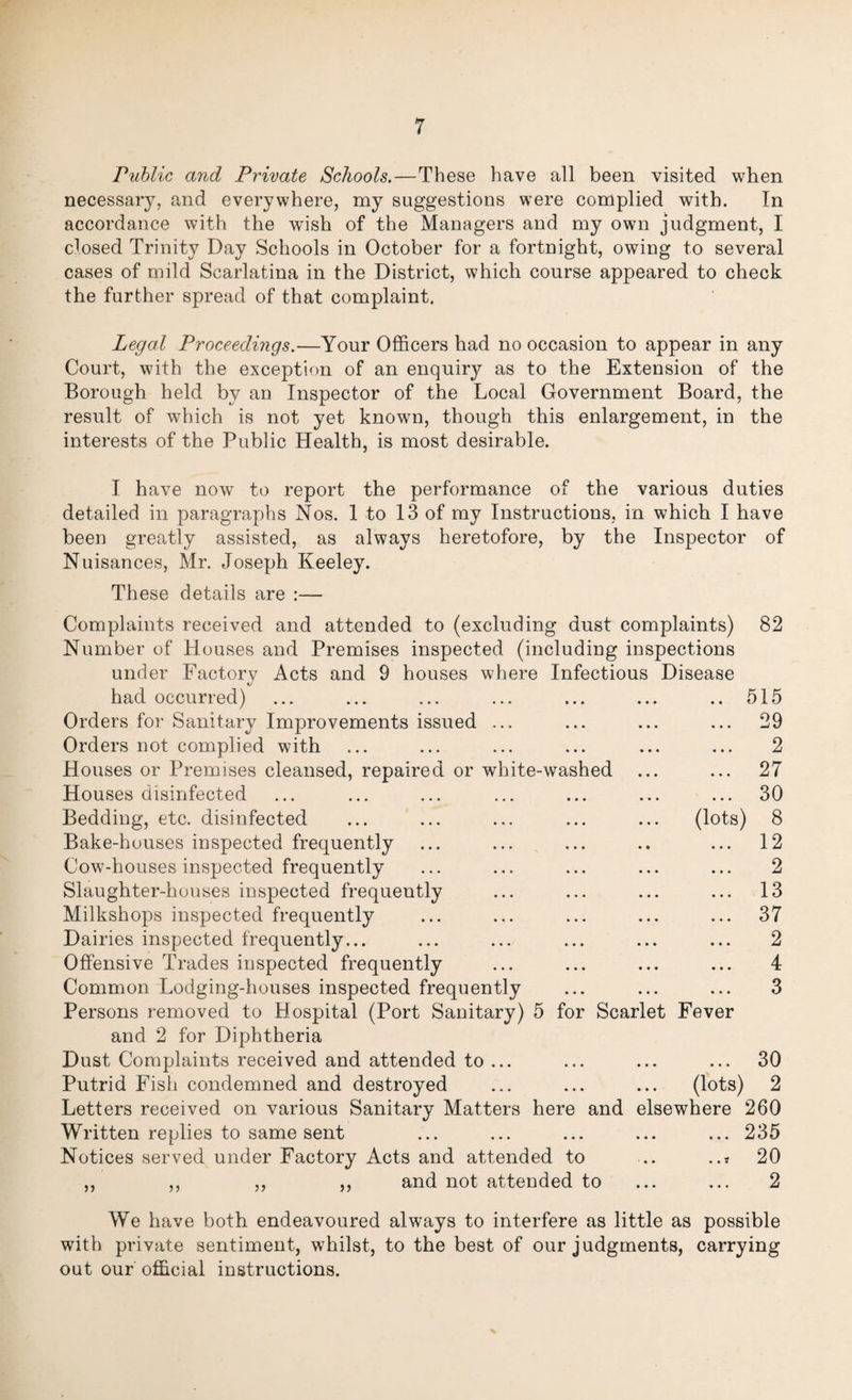 Public and Private Schools.—These have all been visited when necessary, and everywhere, my suggestions were complied with. In accordance with the wish of the Managers and my own judgment, I closed Trinity Day Schools in October for a fortnight, owing to several cases of mild Scarlatina in the District, which course appeared to check the further spread of that complaint. Legal Proceedings.—Your Officers had no occasion to appear in any Court, with the exception of an enquiry as to the Extension of the Borough held by an Inspector of the Local Government Board, the result of which is not yet known, though this enlargement, in the interests of the Public Health, is most desirable. I have now to report the performance of the various duties detailed in paragraphs Nos. 1 to 13 of my Instructions, in which I have been greatly assisted, as always heretofore, by the Inspector of Nuisances, Mr. Joseph Keeley. These details are :— Complaints received and attended to (excluding dust complaints) 82 Number of Houses and Premises inspected (including inspections under Factory Acts and 9 houses where Infectious Disease had occurred) ... ... ... ... ... ... .. 515 Orders for Sanitary Improvements issued ... ... ... ... 29 Orders not complied with ... ... ... ... ... ... 2 Houses or Premises cleansed, repaired or white-washed ... ... 27 Houses disinfected ... ... ... ... ... ... ... 30 Bedding, etc. disinfected ... ... ... ... ... (lots) 8 Bake-houses inspected frequently ... ... ... .. ... 12 Cow-houses inspected frequently ... ... ... ... ... 2 Slaughter-houses inspected frequently ... ... ... ... 13 Milkshops inspected frequently ... ... ... ... ... 37 Dairies inspected frequently... ... ... ... ... ... 2 Offensive Trades inspected frequently ... ... ... ... 4 Common Lodging-houses inspected frequently ... ... ... 3 Persons removed to Hospital (Port Sanitary) 5 for Scarlet Fever and 2 for Diphtheria Dust Complaints received and attended to ... ... ... ... 30 Putrid Fish condemned and destroyed ... ... ... (lots) 2 Letters received on various Sanitary Matters here and elsewhere 260 Written replies to same sent ... ... ... ... ... 235 Notices served under Factory Acts and attended to .. ..? 20 ,, ,, ,, ,, and not attended to ... ... 2 We have both endeavoured always to interfere as little as possible with private sentiment, whilst, to the best of our judgments, carrying out our official instructions.