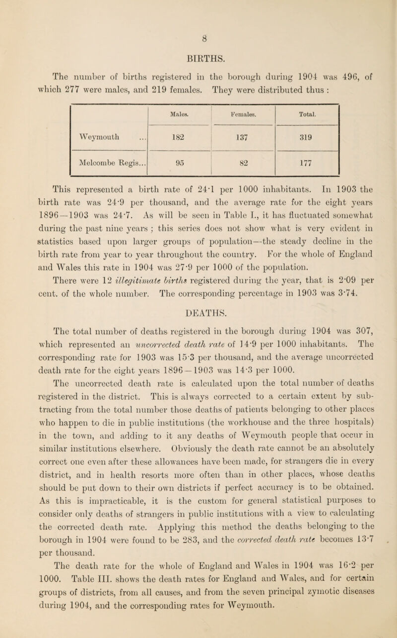 BIRTHS. The number of births registered in the borough during 1904 was 496, of which 277 were males, and 219 females. They were distributed thus : Weymouth Males. Females. Total. 182 137 319 Melcombe Regis... 95 82 177 This represented a birth rate of 24T per 1000 inhabitants. In 1903 the birth rate was 24*9 per thousand, and the average rate for the eight years 1896 —1903 was 24*7. As will be seen in Table I., it has fluctuated somewhat during the past nine years ; this series does not show what is very evident in statistics based upon larger groups of population—the steady decline in the birth rate from year to year throughout the country. For the whole of England and Wales this rate in 1904 was 27’9 per 1000 of the population. There were 12 illegitimate births registered during the year, that is 2’09 per cent, of the whole number. The corresponding percentage in 1903 was 3*74. DEATHS. The total number of deaths registered in the borough during 1904 was 307, which represented an uncorrected death rate of 14*9 per 1000 inhabitants. The corresponding rate for 1903 was 15*3 per thousand, and the average uncorrected death rate for the eight years 1896 — 1903 was 14*3 per 1000. The uncorrected death rate is calculated upon the total number of deaths registered in the district. This is always corrected to a certain extent by sub¬ tracting from the total number those deaths of patients belonging to other places who happen to die in public institutions (the workhouse and the three hospitals) in the town, and adding to it any deaths of Weymouth people that occur in similar institutions elsewhere. Obviously the death rate cannot be an absolutely correct one even after these allowances have been made, for strangers die in every district, and in health resorts more often than in other places, whose deaths should be put down to their own districts if perfect accuracy is to be obtained. As this is impracticable, it is the custom for general statistical purposes to consider only deaths of strangers in public institutions with a view to calculating the corrected death rate. Applying this method the deaths belonging to the borough in 1904 were found to be 283, and the corrected death rate becomes 13*7 per thousand. The death rate for the whole of England and Wales in 1904 was 16*2 per 1000. Table III. shows the death rates for England and Wales, and for certain groups of districts, from all causes, and from the seven principal zymotic diseases during 1904, and the corresponding rates for Weymouth.