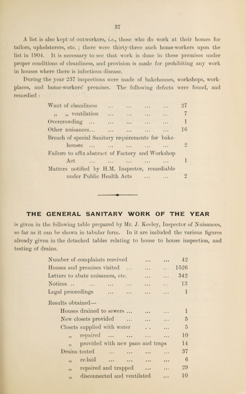 A list is also kept of outworkers, i.e., those who do work at their homes for tailors, upholsterers, etc. ; there were thirty-three such home-workers upon the list in 1904. It is necessary to see that work is done in these premises under proper conditions of cleanliness, and provision is made for prohibiting any work in houses where there is infectious disease. During the year 237 inspections were made of bakehouses, workshops, work¬ places, and home-workers’ premises. The following defects were found, and remedied : Want of cleanliness ,, ,, ventilation Overcrowding Other nuisances... Breach of special Sanitary requirements for bake¬ houses Failure to affix abstract of Factory and Workshop Act ... ... ... ... ... Matters notified by H.M. Inspector, remediable under Public Health Acts 27 7 1 16 2 1 2 THE GENERAL SANITARY WORK OF THE YEAR is given in the following table prepared by Mr. J. Keeley, Inspector of Nuisances, so far as it can be shown in tabular form. In it are included the various figures already given in the detached tables relating to house to house inspection, and testing of drains. Number of complaints received Houses and premises visited Letters to abate nuisances, etc. Notices .. Legal proceedings 42 1526 342 13 1 Results obtained— Houses drained to sewers ... New closets provided Closets supplied with water ,, repaired ,, provided with new pans and traps Drains tested ,, re-laid ... ... ... .. ,, repaired and trapped ,, disconnected and ventilated 1 5 5 10 14 37 6 29 10