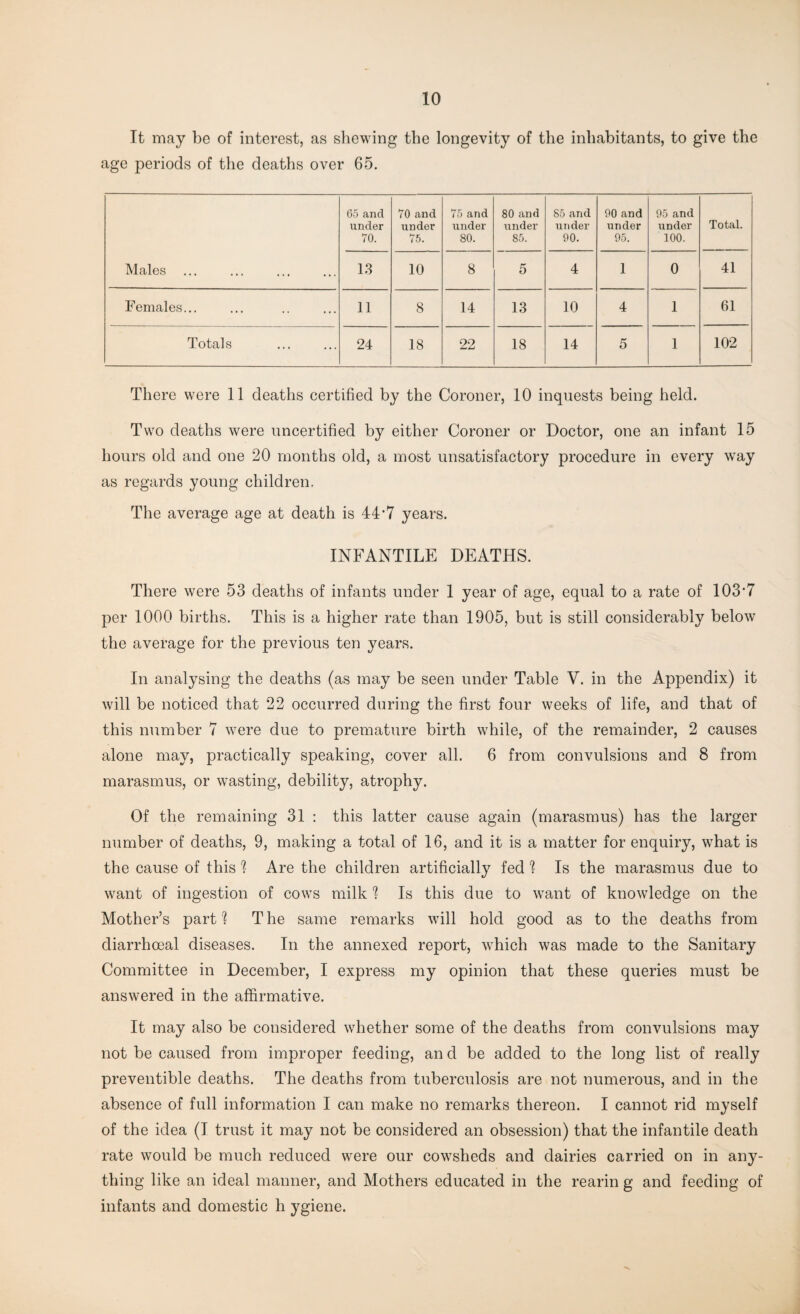 It may be of interest, as shewing the longevity of the inhabitants, to give the age periods of the deaths over 65. Males 65 and under 70. 70 and under 75. 75 and under 80. 80 and under 85. 85 and under 00. 00 and under 05. 05 and under 100. Total. 13 10 8 5 4 1 0 41 Females... 11 8 14 13 10 4 1 61 Totals 24 18 22 18 14 5 1 102 There were 11 deaths certified by the Coroner, 10 inquests being held. Two deaths were uncertified by either Coroner or Doctor, one an infant 15 hours old and one 20 months old, a most unsatisfactory procedure in every way as regards young children. The average age at death is 44’7 years. INFANTILE DEATHS. There were 53 deaths of infants under 1 year of age, equal to a rate of 103'7 per 1000 births. This is a higher rate than 1905, but is still considerably below the average for the previous ten years. In analysing the deaths (as may be seen under Table V. in the Appendix) it will be noticed that 22 occurred during the first four weeks of life, and that of this number 7 wrere due to premature birth while, of the remainder, 2 causes alone may, practically speaking, cover all. 6 from convulsions and 8 from marasmus, or wasting, debility, atrophy. Of the remaining 31 : this latter cause again (marasmus) has the larger number of deaths, 9, making a total of 16, and it is a matter for enquiry, what is the cause of this 1 Are the children artificially fed ? Is the marasmus due to want of ingestion of cows milk Is this due to want of knowledge on the Mother’s part ? T he same remarks will hold good as to the deaths from diarrhoeal diseases. In the annexed report, -which was made to the Sanitary Committee in December, I express my opinion that these queries must be answered in the affirmative. It may also be considered whether some of the deaths from convulsions may not be caused from improper feeding, an d be added to the long list of really preventible deaths. The deaths from tuberculosis are not numerous, and in the absence of full information I can make no remarks thereon. I cannot rid myself of the idea (I trust it may not be considered an obsession) that the infantile death rate would be much reduced were our cowsheds and dairies carried on in any¬ thing like an ideal manner, and Mothers educated in the rearin g and feeding of infants and domestic h ygiene.