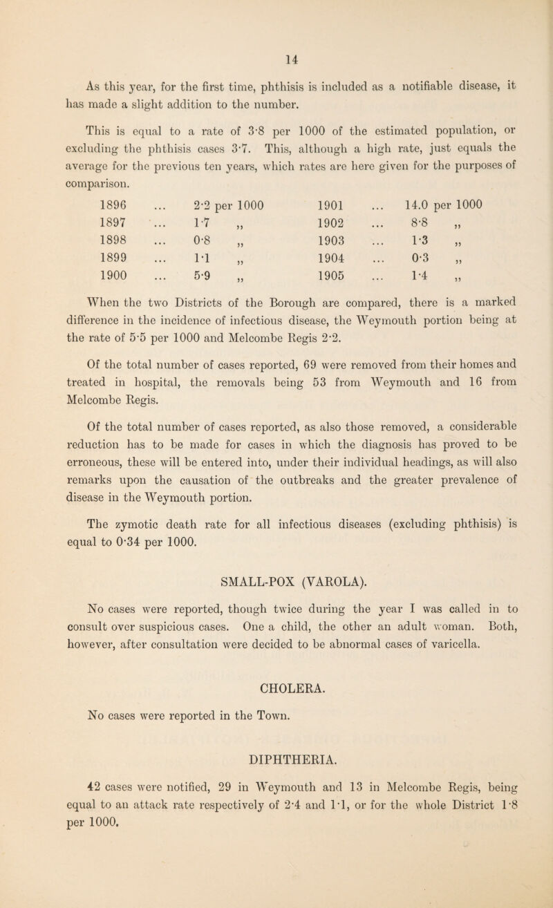 As this year, for the first time, phthisis is included as a notifiable disease, it has made a slight addition to the number. This is equal to a rate of 3-8 per 1000 of the estimated population, or excluding the phthisis cases 3*7. This, although a high rate, just equals the average for the previous ten years, which rates are here given for the purposes of comparison. 1896 2*2 per 1000 1901 14.0 per 1000 1897 1-7 1902 8*8 >> 1898 0*8 „ 1903 1*3 1899 ... 11 ,, 1904 0*3 >> 1900 5*9 „ 1905 1*4 When the two Districts of the Borough are compared, there is , a marked difference in the incidence of infectious disease, the Weymouth portion being at the rate of 5*5 per 1000 and Melcombe Regis 2*2. Of the total number of cases reported, 69 were removed from their homes and treated in hospital, the removals being 53 from Weymouth and 16 from Melcombe Regis. Of the total number of cases reported, as also those removed, a considerable reduction has to be made for cases in which the diagnosis has proved to be erroneous, these will be entered into, under their individual headings, as will also remarks upon the causation of the outbreaks and the greater prevalence of disease in the Weymouth portion. The zymotic death rate for all infectious diseases (excluding phthisis) is equal to 0’34 per 1000. SMALL-POX (YAROLA). No cases were reported, though twice during the year I was called in to consult over suspicious cases. One a child, the other an adult woman. Both, however, after consultation were decided to be abnormal cases of varicella. CHOLERA. No cases were reported in the Town. DIPHTHERIA. 42 cases were notified, 29 in Weymouth and 13 in Melcombe Regis, being equal to an attack rate respectively of 2*4 and IT, or for the whole District 1*8 per 1000,