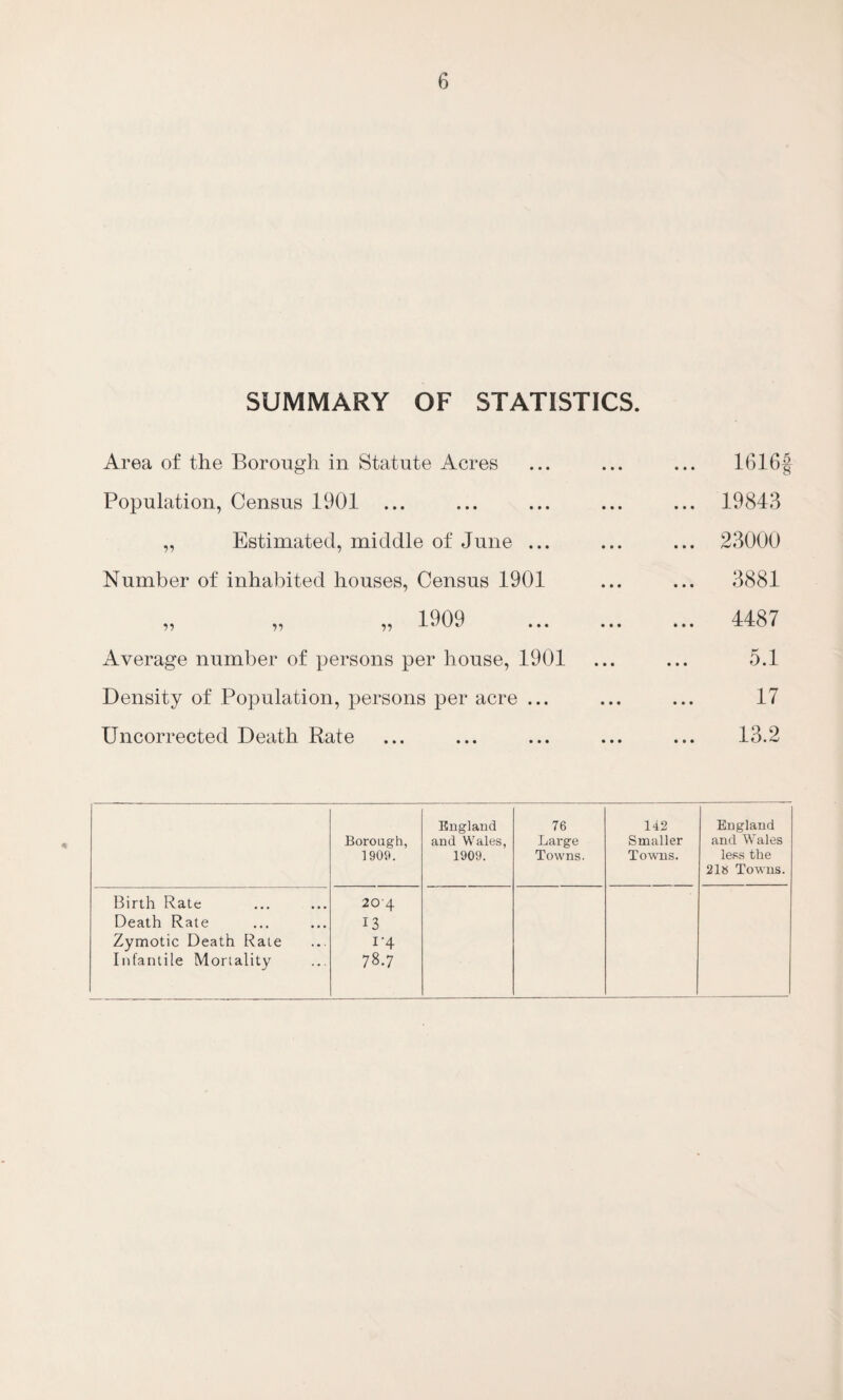 SUMMARY OF STATISTICS. Area of the Borough in Statute Acres Population, Census 1901 ... „ Estimated, middle of June ... Number of inhabited houses, Census 1901 1909 ,, ,, ,, ... Average number of persons per house, 1901 Density of Population, persons per acre ... Uncorrected Death Rate 1616 19843 23000 3881 4487 5.1 17 13.2 Borough, 1909. England and Wales, 1909. 76 Large Towns. 142 Smaller Towns. England and Wales less the 218 Towns. Birth Rate Death Rate Zymotic Death Rate Infantile Mortality 204 13 I‘4 78.7 00|Ox