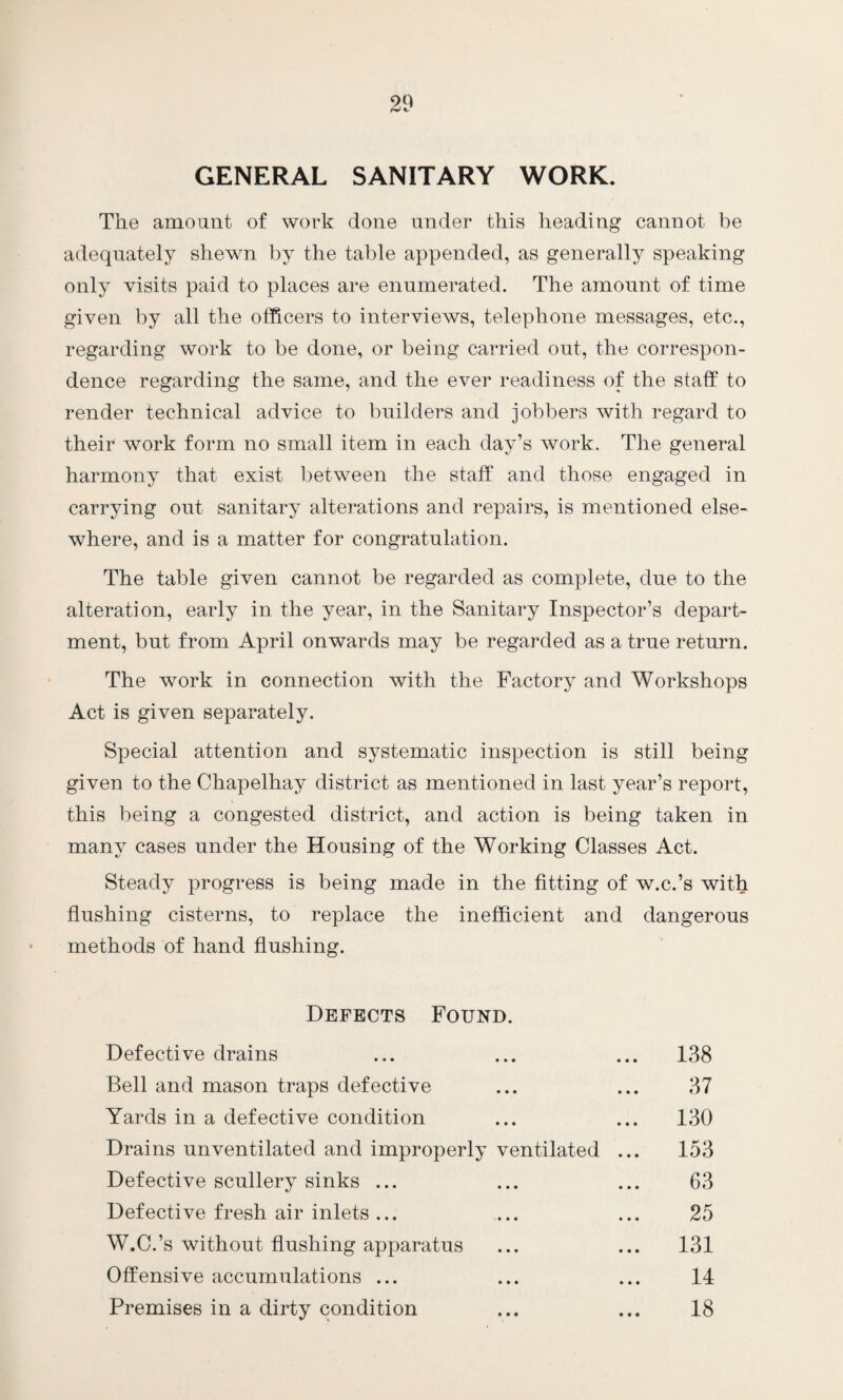 GENERAL SANITARY WORK. The amount of work done under this heading cannot be adequately shewn by the table appended, as generally speaking only visits paid to places are enumerated. The amount of time given by all the officers to interviews, telephone messages, etc., regarding work to be done, or being carried out, the correspon¬ dence regarding the same, and the ever readiness of the staff to render technical advice to builders and jobbers with regard to their work form no small item in each day’s work. The general harmony that exist between the staff and those engaged in carrying out sanitary alterations and repairs, is mentioned else¬ where, and is a matter for congratulation. The table given cannot be regarded as complete, due to the alteration, early in the year, in the Sanitary Inspector’s depart¬ ment, but from April onwards may be regarded as a true return. The work in connection with the Factory and Workshops Act is given separately. Special attention and systematic inspection is still being given to the Chapelhay district as mentioned in last year’s report, this being a congested district, and action is being taken in many cases under the Housing of the Working Classes Act. Steady progress is being made in the fitting of w.c.’s with flushing cisterns, to replace the inefficient and dangerous methods of hand flushing. Defects Found. Defective drains ... ... ... 138 Bell and mason traps defective ... ... 37 Yards in a defective condition ... ... 130 Drains unventilated and improperly ventilated ... 153 Defective scullery sinks ... ... ... 63 Defective fresh air inlets ... ... ... 25 W.C.’s without flushing apparatus ... ... 131 Offensive accumulations ... ... ... 14 Premises in a dirty condition ... ... 18