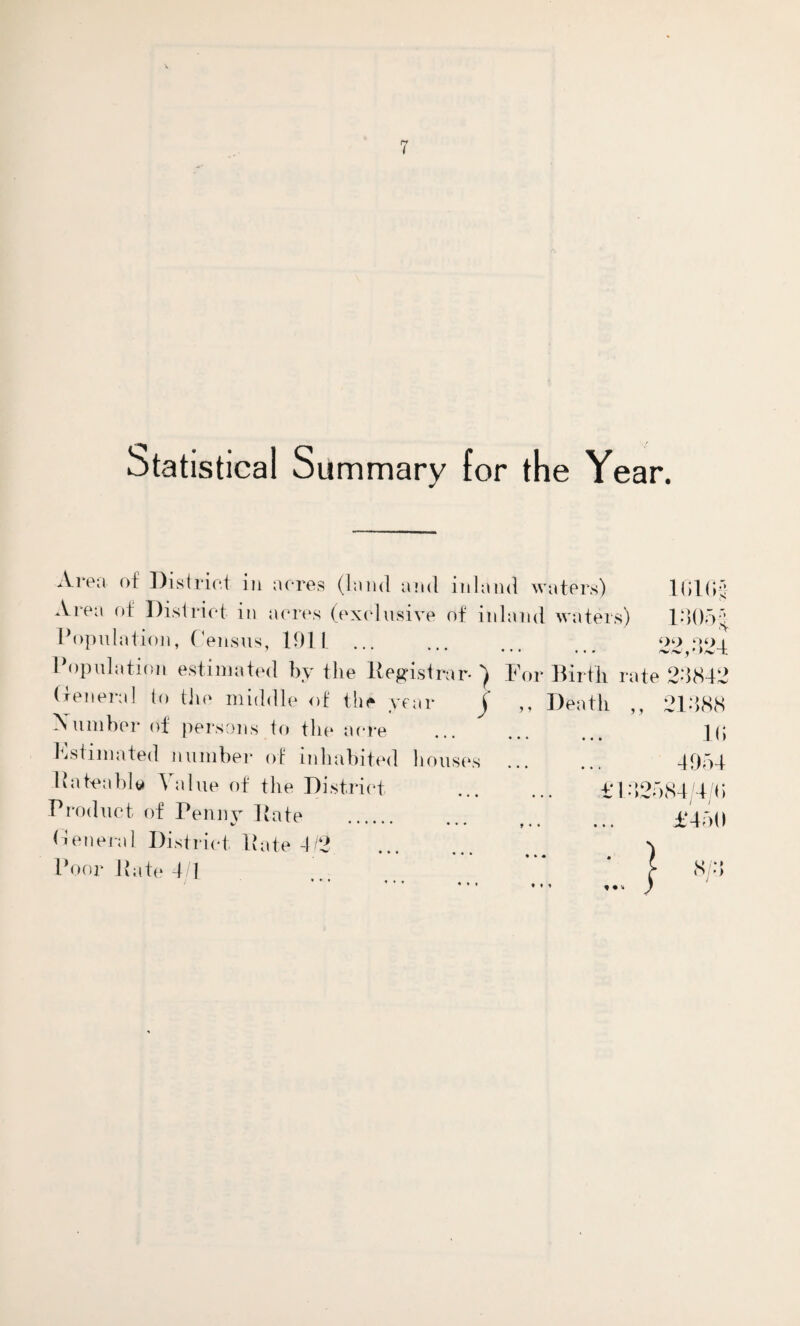 Statistical Summary for the Year. Area of District in acres (land and inland waters) IGICiJ Area of District in acres (exclusive of inland waters) 1405J Population, Census, 1911. ... ... ... 22 -124 Population estimated by the Registrar-) For Birth rate 24842 General to the middle of the year j ,, Death ,, 21488 Xumber of persons to the acre . K; Estimated number of inhabited houses Rateable Value of the District Product of Penny Rate %/ ' •••••• ••• ••• General District Rate 4/2 . Poor Rate 4/1 ^ 8/4 £142584/4/0 £450