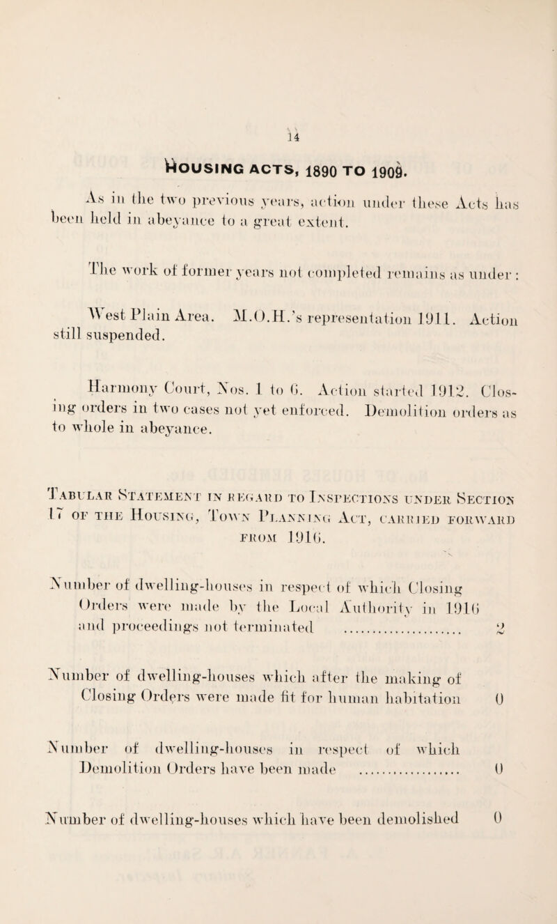 housing acts, 1890 to 1909. As in the two previous years, action under these Acts has been held in abeyance to a great extent. The work of former years not completed remains as under : AYest Plain Area. M.O.H.’s representation 1911. Action still suspended. A b i o 11) A os. 1 to G. Action started 1912. Clos¬ ing orders in two cases not yet enforced. Demolition orders as to whole in abeyance. T abul a r State men r I T or tiie Housing, IN REGARD TO INSPECTIONS UNDER SECTION bown Planking Act, carried forward from 191G. A umber of dwelling-houses in respect of which Closing Orders were made by the Local Authority in 191(1 » and proceedings not terminated . 2 Number of dwelling-houses which after the making of Closing Orders were made fit for human habitation 0 Number of dwelling-houses in respect of which Demolition Orders have been made . 0