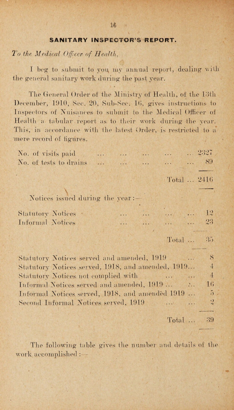 SANITARY INSPECTOR’S REPORT. To the Medical Officer of Health. 1 bog to submit to yog my annual report, dealing with the general sanitary work during tire past year. Tbe General Order of the Ministry of Health, of the loth December, 1910, Sec. 20, Sub-Sec. 10, gives instructions to Inspectors of Nuisances to submit to the Medical Officer of Health a tabular report as to their work during the year. This, in accordance with the latest Order, is restricted to a 'mere record of figures. Iso. of visits paid ... ... ... • • • • • 2027 No. of tests to drains ... ... ... ... ... 89 Total ... 2410 V  Notices issued during the year: — Statutory Notices ... ... ... 12 I i i form a 1 N otices • •. ... • • • ... 23 Total .. • 35 Statutory Notices served and amended, 1919 ... 8 Statutory Notices served, 1918, and amended, 1919... 4 Statutory Notices not complied with ... ... 4 Informal Notices served and amended, 1919 ... . lb Informal Notices served, 1918, and amended 1919 ... o . Second Informal Notices served, 1919 ... ... 2 o • ) 9 The following table gives the number and details of the work accomplished :