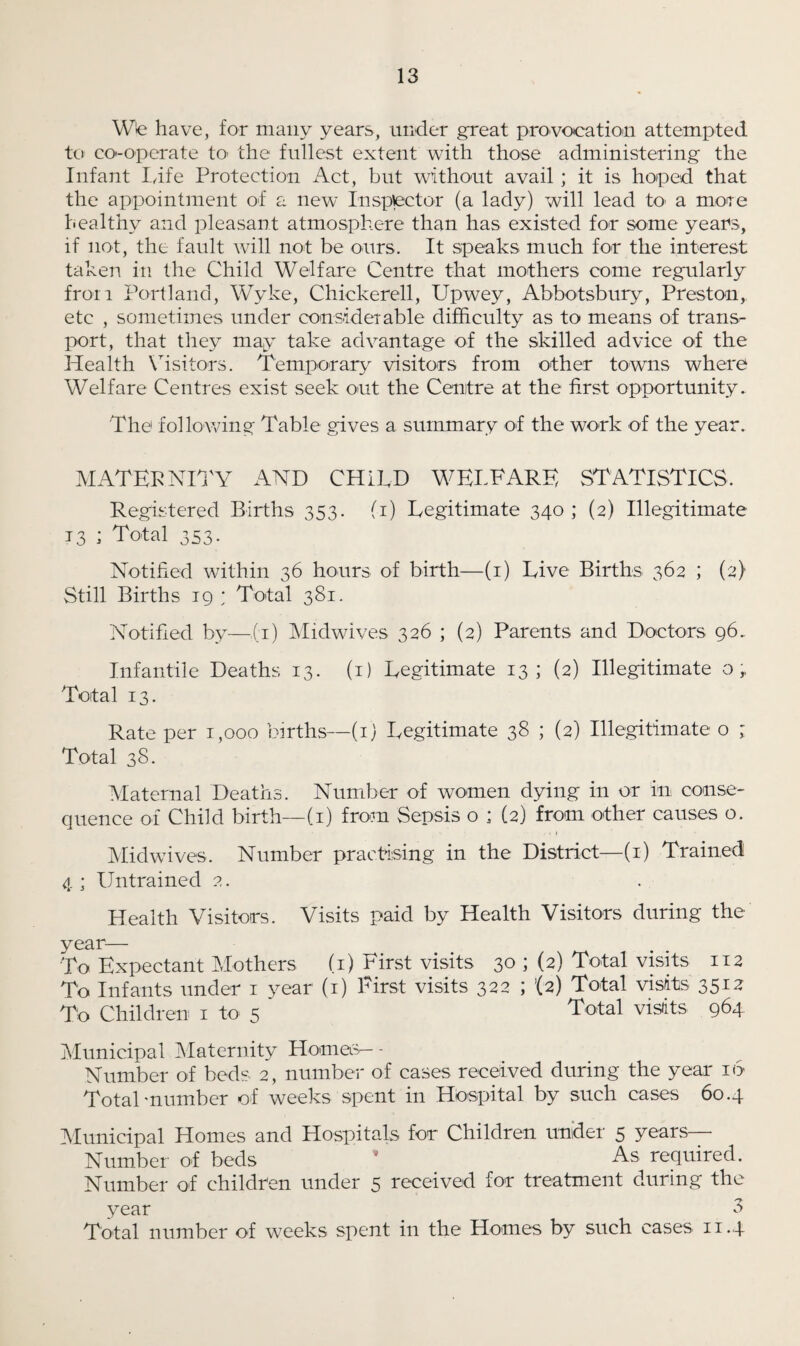 Wte have, for many years, under great provocation attempted to co-operate to> the fullest extent with those administering the Infant Life Protection Act, but without avail ; it is hoped that the appointment of a new Inspector (a lady) will lead to a more healthy and pleasant atmosphere than has existed for some years, if not, the fault will not be ours. It speaks much for the interest taken in the Child Welfare Centre that mothers come regularly from Portland, Wyke, Chickerell, Upwey, Abbotsbury, Preston, etc , sometimes under considerable difficulty as to means of trans¬ port, that they may take advantage of the skilled advice of the Health Visitors. Temporary visitors from other towns where Welfare Centres exist seek out the Centre at the first opportunity. The1 following Table gives a summary of the work of the year. MATERNITY AND CHILD WELFARE STATISTICS. Registered Births 353. (1) Legitimate 340 ; (2) Illegitimate 13 ; Total 353. Notified within 36 hours of birth—(1) Live Births 362 ; (2} Still Births 19 ; Total 381. Notified by—,(t) Midwives 326 ; (2) Parents and Doctors 96. Infantile Deaths 13. (1) Legitimate 13; (2) Illegitimate o,, Total 13. Rate per 1,000 births—(1) Legitimate 38 ; (2) Illegitimate o ; Total 38. Maternal Deaths. Number of women dying in or in conse¬ quence of Child birth—(1) from Sepsis o ; (2) from other causes o. Midwives. Number practising in the District—(1) Trained 4 ; Untrained 2. Health Visitors. Visits paid by Health Visitors during the year— To Expectant Mothers (1) First visits 30 ; (2) Total visits 112 To Infants under 1 year (1) First visits 322 ; ’(2) Total visits 3512 To Children 1 to 5 Total visits 964 Municipal Maternity Homes-- - Number of beds 2, number of cases received during the year 16 Total‘number of weeks spent in Hospital by such cases 60.4 Municipal Homes and Hospitals for Children under 5 years— Number of beds ’ As required. Number of children under 5 received for treatment during the year 3 Total number of weeks spent in the Homes by such cases 11.4