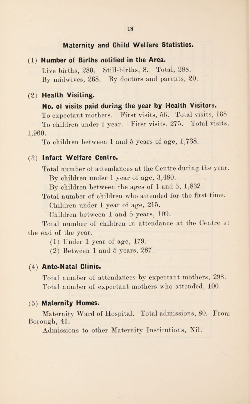 Maternity and Child Welfare Statistics. (1) Number of Births notified in the Area. Live births, 280. Still-births, 8. Total, 288. By midwives, 268. By doctors and parents, 20. (2) Health Visiting. No. of visits paid during the year by Health Visitors. To expectant mothers. First visits, 56. Total visits, 168. To children under 1 year. First visits, 275. Total visits, 1,960. To children between 1 and 5 years of age, 1,738. (3) Infant Welfare Centre. Total number of attendances at the Centre during the year. By children under 1 year of age, 3,480. By children between the ages of 1 and 5, 1,832. Total number of children who attended for the first time. Children under 1 year of age, 215. Children between 1 and 5 years, 109. Total number of children in attendance at the Centre at the end of the year. (1) Under 1 year of age, 179. (2) Between 1 and 5 years, 287. (4) Ante-Natal Clinic. Total number of attendances by expectant mothers, 298. Total number of expectant mothers who attended, 100. (5) Maternity Homes. Maternity Ward of Hospital. Total admissions, 80. From Borough, 41. Admissions to other Maternity Institutions, Nil.