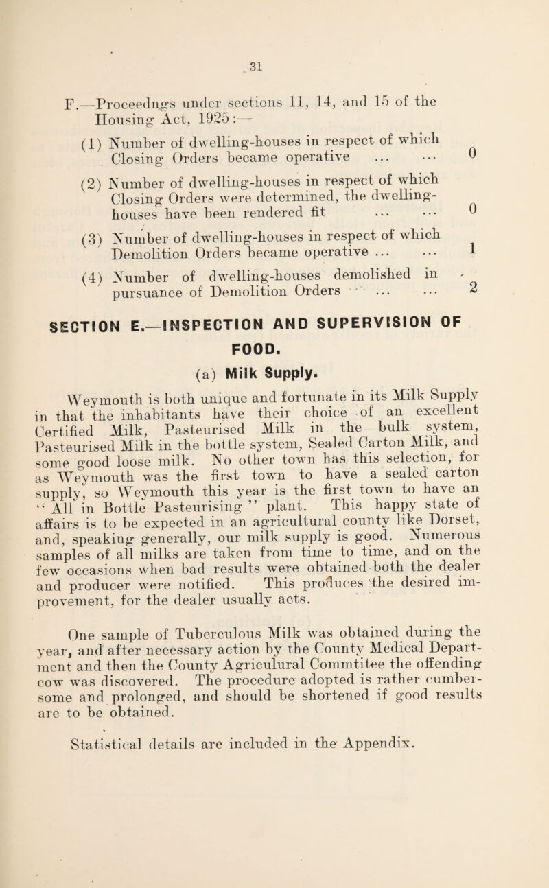 F.—Proceedngs under sections 11, 14, and 15 of the Housing* Act, 1925 :— (1) Number of dwelling-houses in respect of which Closing Orders became operative ... ••• 0 (2) Number of dwelling-houses in respect of which Closing Orders were determined, the dwelling- houses have been rendered fit ... ••• 9 (3) Number of dwelling-houses in respect of which Demolition Orders became operative. 1 (4) Number of dwelling-houses demolished in pursuance of Demolition Orders ... ... 2 SECTION E.—INSPECTION AND SUPERVISION OF FOOD. (a) Milk Supply. Weymouth is both unique and fortunate in its Milk Supply m that the inhabitants have their choice -of an excellent Certified Milk, Pasteurised Milk in the bulk system, Pasteurised Milk in the bottle system, Sealed Carton Milk, and some good loose milk. No other town has this selection, foi as Weymouth was the first town to have a sealed carton supply, so Weymouth this year is the first town to have an “ All in Bottle Pasteurising ” plant. This happy state of affairs is to be expected in an agricultural county like Dorset, and, speaking generally, our milk supply is good. Numerous samples of all milks are taken from time to time, and on the few occasions when bad results were obtained both the dealer and producer were notified. This produces the desired im¬ provement, for the dealer usually acts. One sample of Tuberculous Milk was obtained during the year, and after necessary action by the County Medical Depart¬ ment and then the County Agriculural Commtitee the offending cow was discovered. The procedure adopted is rather cumber¬ some and prolonged, and should be shortened if good results are to be obtained. Statistical details are included in the Appendix.