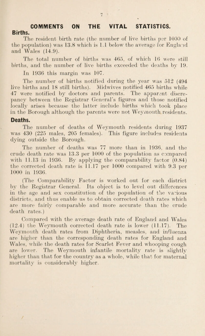 COMMENTS ON THE VITAL STATISTICS. Births. The resident birth rate (the number of live births per 1000 of the population) was 13.8 which is 1.1 below the average for England and Wales (14.9). The total number of births was 465, of which 16 were still births, and the number of live births exceeded the deaths by 19. In 1936 this margin was 107. The number of births notified during the year was 512 (494 live births and 18 still births). Midwives notified 465 births while 47 were notified by doctors and parents. The apparent discre¬ pancy between the Registrar General’s figures and those notified locally arises because the latter include births which took place in the Borough although the parents were not Weymouth residents. Deaths. The number of deaths of Weymouth residents during 1937 was 430 (225 males, 205 females). This figure includes residents dying outside the Borough. The number of deaths was 77 more than in 1936, and the crude death rate was 13.3 per 1000 of the population as compared with 11.13 in 1936. By applying the comparability factor (0.84) the corrected death rate is 11.17 per 1000 compared with 9.3 per 1000 in 1936. (The Comparability Factor is worked out for each district by the Registrar General. Its object is to level out differences in the age and sex constitution of the population of the various districts, and thus enable us to obtain corrected death rates which are more fairly comparable and more accurate than the crude death rates.) Compared with the average death rate of England and Wales (12.4) the Weymouth corrected death rate is lower (11.17). The Weymouth death rates from Diphtheria, measles, and influenza are higher than the corresponding death rates for England and Wales, while the death rates for Scarlet Fever and whooping cough are lower. The Weymouth infantile mortality rate is slightly higher than that for the country as a whole, while that for maternal mortality is considerably higher.