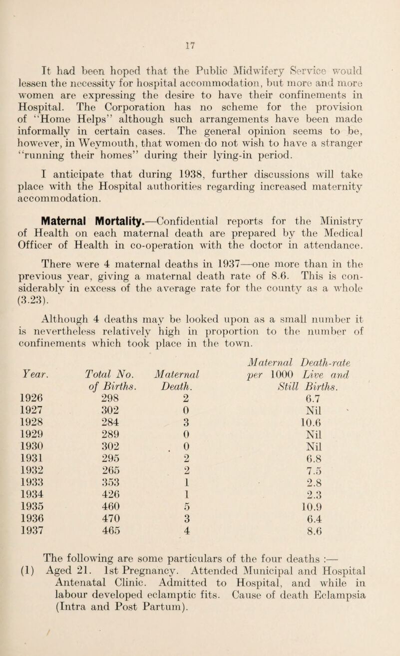 It had been hoped that the Public Midwifery Service would lessen the necessity for hospital accommodation, but more and more women are expressing the desire to have their confinements in Hospital. The Corporation has no scheme for the provision of “Home Helps” although such arrangements have been made informally in certain cases. The general opinion seems to be, however, in Weymouth, that women do not wish to have a stranger “running their homes” during their lying-in period. I anticipate that during 1938, further discussions will take place with the Hospital authorities regarding increased maternity accommodation. Maternal Mortality.—Confidential reports for the Ministry of Health on each maternal death are prepared by the Medical Officer of Health in co-operation with the doctor in attendance. There wrere 4 maternal deaths in 1937—one more than in the previous year, giving a maternal death rate of 8.6. This is con¬ siderably in excess of the average rate for the county as a whole (3.23). Although 4 deaths may be looked upon as a small number it is nevertheless relatively high in proportion to the number of confinements which took place in the town. Maternal Death-rate Year. Total No. Maternal yer 1000 Live and of Births. Death. Still Births. 1926 298 2 6.7 1927 302 0 Nil 1928 284 3 10.6 1929 289 0 Nil 1930 302 0 Nil 1931 295 2 6.8 1932 265 2 7.5 1933 353 1 2.8 1934 426 1 2.3 1935 460 5 10.9 1936 470 3 6.4 1937 465 4 8.6 The following are some particulars of the four deaths :— (1) Aged 21. 1st Pregnancy. Attended Municipal and Hospital Antenatal Clinic. Admitted to Hospital, and while in labour developed eclamptic fits. Cause of death Eclampsia (Intra and Post Partum).