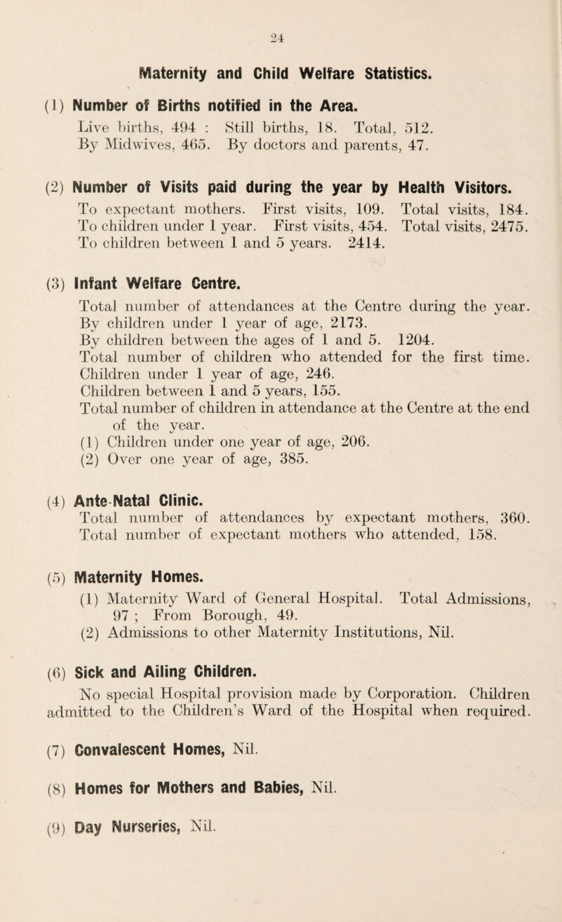 fraternity and Child Welfare Statistics. (1) Number of Births notified in the Area. Live births, 494 : Still births, 18. Total, 512. By Midwives, 465. By doctors and parents, 47. (2) Number of Visits paid during the year by Health Visitors. To expectant mothers. First visits, 109. Total visits, 184. To children under 1 year. First visits, 454. Total visits, 2475. To children between 1 and 5 years. 2414. (3) Infant Welfare Centre. Total number of attendances at the Centre during the year. By children under 1 year of age, 2173. By children between the ages of 1 and 5. 1204. Total number of children who attended for the first time. Children under 1 year of age, 246. Children between 1 and 5 years, 155. Total number of children in attendance at the Centre at the end of the year. (1) Children under one year of age, 206. (2) Over one year of age, 385. (4) Ante Natal Clinic. Total number of attendances by expectant mothers, 360. Total number of expectant mothers who attended, 158. (5) Maternity Homes. (1) Maternity Ward of General Hospital. Total Admissions, 97 ; From Borough, 49. (2) Admissions to other Maternity Institutions, Nil. (6) Sick and Ailing Children. No special Hospital provision made by Corporation. Children admitted to the Children’s Ward of the Hospital when required. (7) Convalescent Homes, Nil. (8) Homes for Mothers and Babies, Nil. (9) Day Nurseries, Nil.