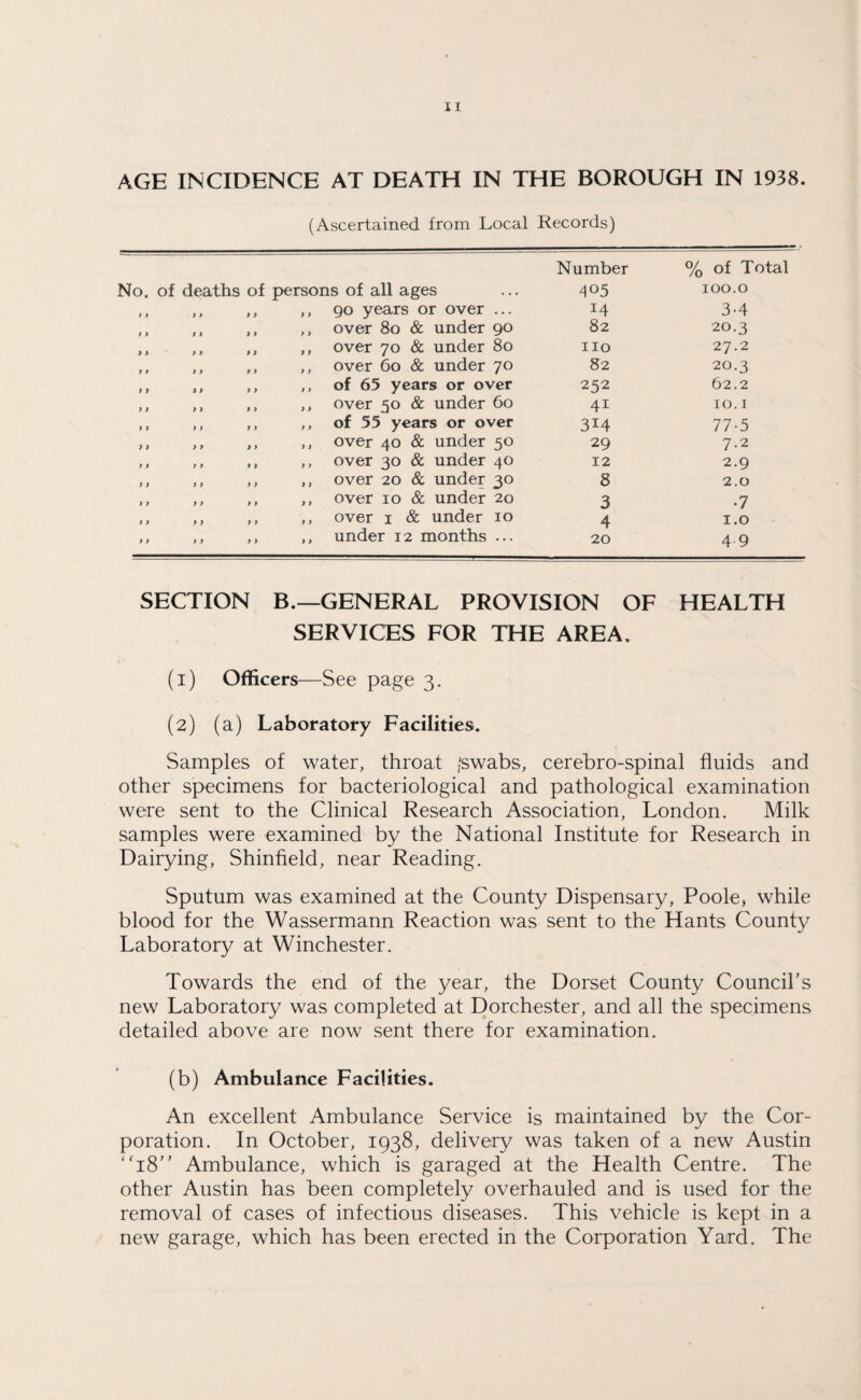 AGE INCIDENCE AT DEATH IN THE BOROUGH IN 1938. (Ascertained from Local Records) 0. of deaths of persons of all ages Number 405 % of Total 100.0 y y 90 years or over ... 14 3-4 over 80 & under 90 82 20.3 over 70 & under 80 no 27.2 over 60 & under 70 82 20.3 of 65 years or over 252 62.2 over 50 & under 60 4i 10.1 of 55 years or over 3i4 77-5 over 40 & under 50 29 7.2 over 30 & under 40 12 2.9 over 20 & under 30 8 2.0 9 > over 10 & under 20 3 • 7 9 9 over 1 & under 10 4 1.0 9 9 under 12 months ... 20 4 9 SECTION B.—GENERAL PROVISION OF HEALTH SERVICES FOR THE AREA. (1) Officers—See page 3. (2) (a) Laboratory Facilities. Samples of water, throat /swabs, cerebro-spinal fluids and other specimens for bacteriological and pathological examination were sent to the Clinical Research Association, London. Milk samples were examined by the National Institute for Research in Dairying, Shinfield, near Reading. Sputum was examined at the County Dispensary, Poole, while blood for the Wassermann Reaction was sent to the Hants County Laboratory at Winchester. Towards the end of the year, the Dorset County Council’s new Laboratory was completed at Dorchester, and all the specimens detailed above are now sent there for examination. (b) Ambulance Facilities. An excellent Ambulance Service is maintained by the Cor¬ poration. In October, 1938, delivery was taken of a new Austin “18” Ambulance, which is garaged at the Health Centre. The other Austin has been completely overhauled and is used for the removal of cases of infectious diseases. This vehicle is kept in a new garage, which has been erected in the Corporation Yard. The