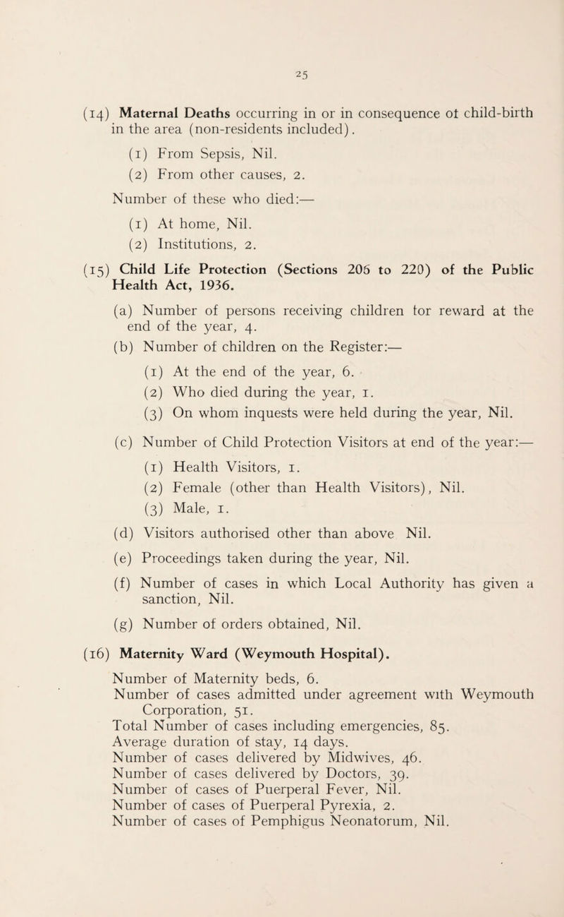 (14) Maternal Deaths occurring in or in consequence ot child-birth in the area (non-residents included). (1) From Sepsis, Nil. (2) From other causes, 2. Number of these who died:— (1) At home, Nil. (2) Institutions, 2. (15) Child Life Protection (Sections 205 to 220) of the Public Health Act, 1936. (a) Number of persons receiving children tor reward at the end of the year, 4. (b) Number of children on the Register:— (1) At the end of the year, 6. (2) Who died during the year, 1. (3) On whom inquests were held during the year, Nil. (c) Number of Child Protection Visitors at end of the year:— (1) Health Visitors, 1. (2) Female (other than Health Visitors), Nil. (3) Male, 1. (d) Visitors authorised other than above Nil. (e) Proceedings taken during the year, Nil. (f) Number of cases in which Local Authority has given a sanction, Nil. (g) Number of orders obtained, Nil. (16) Maternity Ward (Weymouth Hospital). Number of Maternity beds, 6. Number of cases admitted under agreement with Weymouth Corporation, 51. Total Number of cases including emergencies, 85. Average duration of stay, 14 days. Number of cases delivered by Midwives, 46. Number of cases delivered by Doctors, 39. Number of cases of Puerperal Fever, Nil. Number of cases of Puerperal Pyrexia, 2. Number of cases of Pemphigus Neonatorum, Nil.