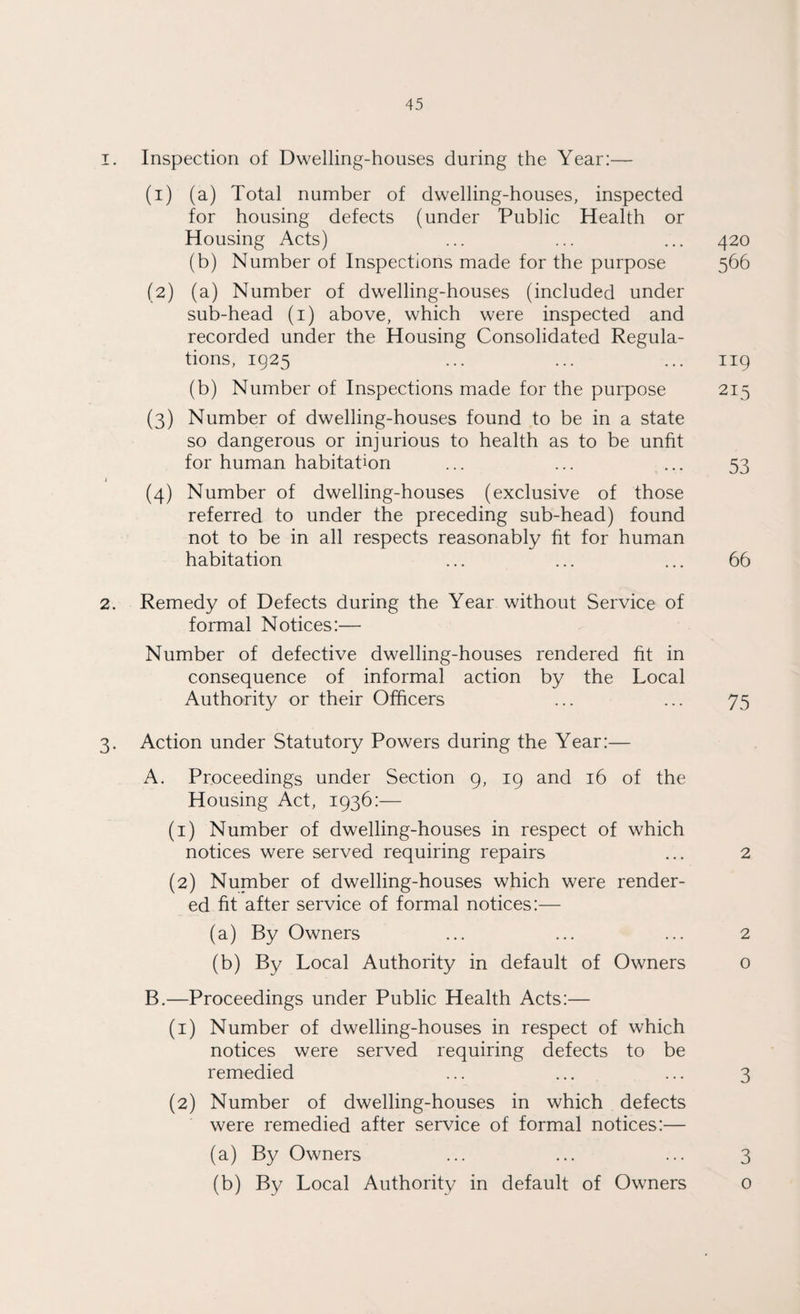 1. Inspection of Dwelling-houses during the Year:— (1) (a) Total number of dwelling-houses, inspected for housing defects (under Public Health or Housing Acts) ... ... ... 420 (b) Number of Inspections made for the purpose 566 (2) (a) Number of dwelling-houses (included under sub-head (1) above, which were inspected and recorded under the Housing Consolidated Regula¬ tions, 1925 ... ... ... 119 (b) Number of Inspections made for the purpose 215 (3) Number of dwelling-houses found to be in a state so dangerous or injurious to health as to be unfit for human habitation ... ... ... 53 1 (4) Number of dwelling-houses (exclusive of those referred to under the preceding sub-head) found not to be in all respects reasonably fit for human habitation ... ... ... 66 2. Remedy of Defects during the Year without Service of formal Notices:— Number of defective dwelling-houses rendered fit in consequence of informal action by the Local Authority or their Officers ... ... 75 3. Action under Statutory Powers during the Year:— A. Proceedings under Section 9, 19 and 16 of the Housing Act, 1936:— (1) Number of dwelling-houses in respect of which notices were served requiring repairs ... 2 (2) Number of dwelling-houses which were render¬ ed fit after service of formal notices:— (a) By Owners ... ... ... 2 (b) By Local Authority in default of Owners o B. —Proceedings under Public Health Acts:— (1) Number of dwelling-houses in respect of which notices were served requiring defects to be remedied ... ... ... 3 (2) Number of dwelling-houses in which defects were remedied after service of formal notices:— (a) By Owners ... ... ... 3 (b) By Local Authority in default of Owners 0