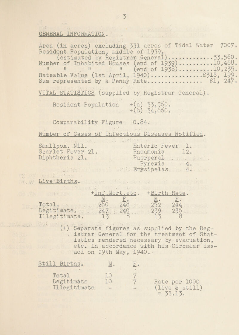 'GENERAL INFORMATION. Area (in acres) excluding 331 acres of Tidal Water 7007. Resident Population, middle of 1939* (estimated by Registrar General). 33*560. Number of Inhabited Houses (end of 1939).10,488. 11 n . n n (end of 1938).......... 10,235• Rateable Value (1st April, 1940)...£318, 199» Sum represented by a Penny Rate. £1, 247. t * _ • r VITAL STATISTICS (supplied by Registrar General). Resident Population + (a) 33*560. . +(b) 34*660. Comparability Figure 0.84. Number of Cases of Infectious Diseases Notified. Smallpox. Nil. Enteric. Fever 1. Scarlet Fever 21. Pneumonia 12. Diphtheria 21. Puerperal. v.. Pyrexia 4, ; - Erysipelas 4. - • Live '.Births. s . ■ v •. . ' •; • • +Inf.Mort„etc. +Birth Rat M. F. M. F. Total. ■ 260 248 : ' 252 244 Legitimate.. 5 247 . 240 ~ 239 236 Illegitimate o 13 8 13 8 (+) Separate figures as supplied by the Reg- . istrar General for the treatment-of Stat¬ istics rendered necessary by evacuation, etc. in accordance with his Circular iss¬ ued on 29th May, 1940. Still Births. M. F. 7 7 Total Legitimate Illegitimate 10 10 Rate per 1000 (live & still) = 33.15.