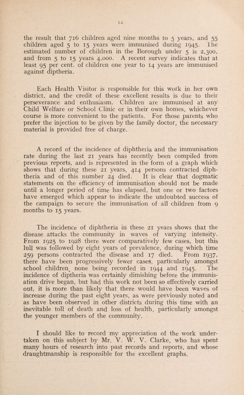 the result that 716 children aged nine months to 5 years, and 55 children aged 5 to 15 years were immunised during 1945. the estimated number of children in the Borough under 5 is 2,300, and from 5 to 15 years 4,000. A recent survey indicates that at least 95 per cent, of children one year to 14 years are immunised against diptheria. Each Health Visitor is responsible for this work in her own district, and the credit of these excellent results is due to their perseverance and enthusiasm. Children are immunised at any Child Welfare or School Clinic or in their own homes, whichever course is more convenient to the patients. For those parents who prefer the injection to be given by the family doctor, the necessary material is provided free of charge. A record of the incidence of diphtheria and the immunisation rate during the last 21 years has recently been compiled from previous reports, and is represented in the form of a graph which shows that during these 21 years, 414 persons contracted diph¬ theria and of this number 24 died. It is clear that dogmatic statements on the efficiency of immunisation should not be made until a longer period of time has elapsed, but one or two factors have emerged which appear to indicate the undoubted success of the campaign to secure the immunisation of all children from 9 months to 15 years. The incidence of diphtheria in these 21 years shows that the disease attacks the community in waves of varying intensity. From 1925 to 1928 there were comparatively few cases, but this lull was followed by eight years of prevalence, during which time 259 persons contracted the disease and 17 died. From 1937, there have been progressively fewer cases, particularly amongst school childrent none being recorded in 1944 and 1945. The incidence of diptheria was certainly dimishing before the immunis¬ ation drive began, but had this work not been so effectively carried out, it is more than likely that there would have been waves of increase during the past eight years, as were previously noted and as have been observed in other districts during this time with an inevitable toll of death and loss of health, particularly amongst the younger members of the community. ■ I should like to record my appreciation of the work under¬ taken on this subject by Mr. V. W. V. Clarke, who has spent many hours of research into past records and reports, and whose draughtmanship is responsible for the excellent graphs.