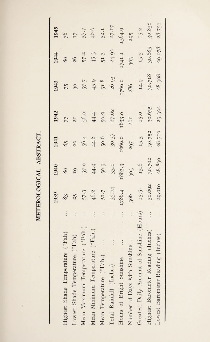 METEROLOGICAL ABSTRACT. in n- 'T H- to CSl to p- OS I-H 75 to oo o co m m oo oo to 00 cm m H rP -—V Oj rP to to ■S A * £ m i-H P o O p CD i-H P +-> aj i-H CD a £ 0 to o 03 aj -P CO C/3 CD -P bjO ♦ i-H ffi D i-H 0 H-H aj i-H CD to s CD H CD rCi aj -P CO -M c/3 <D £ <D i-H P -*-J aj i-H <D to 6 0) to '£ P X aj <D i-H P +-> aj i-H <D to <D H J P • i-H to C/3 to c/3 P P CO to aj D P • rH P P H—1 o to C/3 to CO -+-> o D to CD C/3 P P to H-» • rH p p o D i-H P 1—i CO s P v_H -)-> C/3 < -i-> to to ■i P i-H bjo • rH aj to D P in Q i 1 • i-H a p M-H P to «4-l aj OS p P ai oj CD CD CD H P cti CD E S aj to to -4—1 o H C/3 i-H P O i-H CD -O P to C/3 <D -4—1 aj <D i-H o OO OO uo cm CN P- O p- CM CM NO O o CO NO CM CO On to H NO to 6 to cd H ud o’ cd rH to <M in P uo <M co NO NO <M H CO CM to uo H 00 NO cq o m to to o’ to d P- uo CO NO Os H co <M nO (M CM o O Os O o qs On o cO NO to OO P- On o os to¬ to O in cd CO in o 00 00 H rn p- uo CO 00 o H CO CM rH oo CO H CM o p“ as H On co CM to o P- m NO o CO UO • • NO • • m to¬ NO H uo nO uo o as Os CO CM rn P- uo CO 00 o H CO CM rH to CO c/3 D -P o p fcuo p • i-H 03 aj D to i-H D H—> D s O i-H aj to C/3 D -P CD P bjo P • i-H 03 aj D to i-H D H-J D O 5-i aj to c/3 D C/3 D to _ . bjO ? to o to to