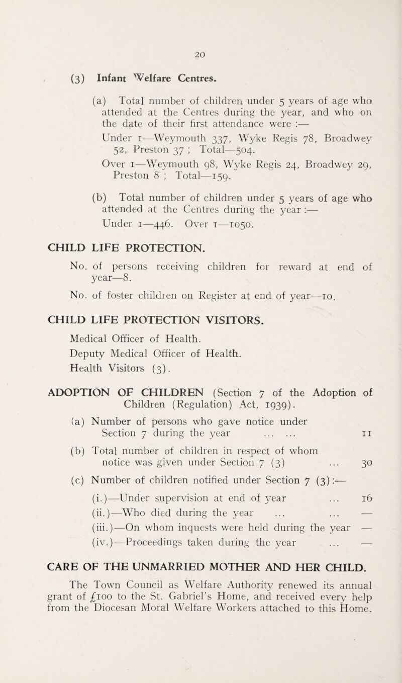 (3) Infant Welfare Centres. (a) Total number of children under 5 years of age who attended at the Centres during the year, and who on the date of their first attendance were :— Under 1—Weymouth 337, Wyke Regis 78, Broadwey 52, Preston 37 ; Total—504. Over 1—Weymouth 98, Wyke Regis 24, Broadwey 29, Preston 8 ; Total—159. (b) Total number of children under 5 years of age who attended at the Centres during the year :—* Under 1—446. Over 1—1050. CHILD LIFE PROTECTION. No. of persons receiving children for reward at end of year—8. No. of foster children on Register at end of year—10. CHILD LIFE PROTECTION VISITORS. Medical Officer of Health. Deputy Medical Officer of Health. Health Visitors (3). ADOPTION OF CHILDREN (Section 7 of the Adoption of Children (Regulation) Act, 1939). (a) Number of persons who gave notice under Section 7 during the year . 11 (b) Total number of children in respect of whom notice was given under Section 7 (3) ... 30 (c) Number of children notified under Section 7 (3):— (i.)—Under supervision at end of year ... 16 (ii.)r—Who died during the year ... ... — (iii.)—On whom inquests were held during the year — (iv.)—Proceedings taken during the year CARE OF THE UNMARRIED MOTHER AND HER CHILD. The Town Council as Welfare Authority renewed its annual grant of £100 to the St. Gabriel's Home, and received every help from the Diocesan Moral Welfare Workers attached to this Home.