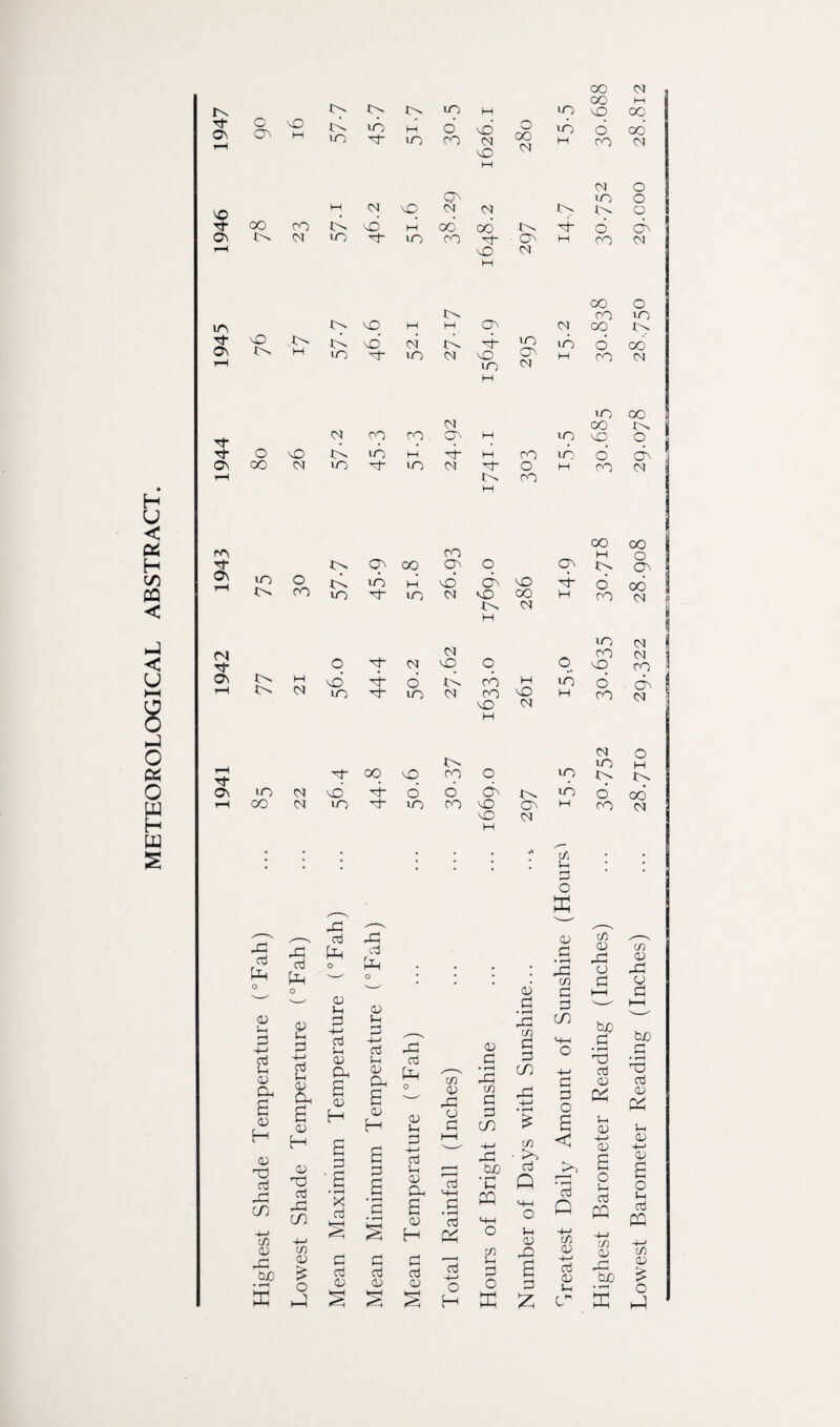 METEOROLOGICAL ABSTRACT. NO NO 00 Tt* uO 00 d- On On 10 o C^ CO C> c-v CM Cq ON oo ON cd ud H NO uo d- uO CM CM o d* CM NO nO d- o cd uo d- uo (M ON VO c^ CO CO NO NO 00 <M H NO CM oo ON R 0 & uo CO NO 6 cO in oo o ON 00 CM CM ON CM rH d- CO NO C^ CO o uo CM UO C^ o H C^ On uo CM nO d- o o On C^ ud o OO rH 00 (M uo d- uo CO NO NO H ON CM H co CM DO DP Id d X! ( t , d ^ fT o rH <D Ip P 4-* cd o <u 6 <d H <U np cd DO cn C/I <D tuO • rH ffi <D Sh P +-> d Sh O Oh a <D H (D no d DO CO co <D O hP <D H o H—> d i-i CD <D In p +-> d u. DO d <D p <D p • rH DO cn P P c/1 sh p o ffi <D P • rH DO cd P P CO cd <D DO O P PO P • rH TO S=D d <D Oh a o 'Tn • rH DP Ui -p> p d <D P CD o cd DO Cf) P DP -p p o H <D H <D Sh CD P P cn • rH £ o a Ih CD a p a P -H» d Ih PH r—H 4-> DP PO cn ■ to d < >* -P <D a a • rH X cd <*! a • rH P • rH S <D SO a <D H d HH P • rH d o • rH Ih PQ MH O Q MH o Ih <D • rH d Q tr> 0 Ih d PQ 4-> rf) p d <D P aj <D P d CD d -t—> O cn in P 0 DO a p CD -H> d <D l_i CJ J CD DO PO • rH H X CK X Cd CD DO P Po P • rH no d cd Oh Sh CD -P CD a o Ih d CQ to <D £ O