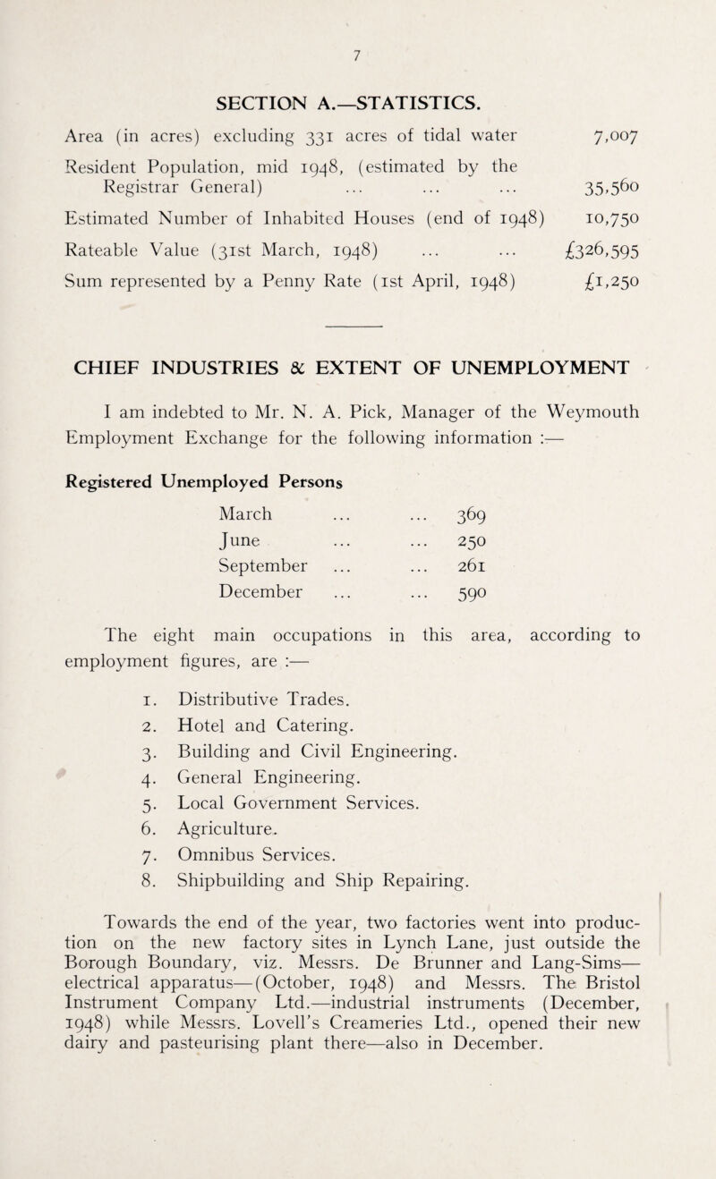 SECTION A.—STATISTICS. Area (in acres) excluding 331 acres of tidal water 7»007 Resident Population, mid 1948, (estimated by the Registrar General) ... ... ... 35,560 Estimated Number of Inhabited Houses (end of 1948) 10,750 Rateable Value (31st March, 1948) ... ... £326,595 Sum represented by a Penny Rate (1st April, 1948) £1,250 CHIEF INDUSTRIES & EXTENT OF UNEMPLOYMENT I am indebted to Mr. N. A. Pick, Manager of the Weymouth Employment Exchange for the following information — Registered Unemployed Persons March ... 369 June ... 250 September 261 December ... 590 The eight main occupations in this area, according to employment figures, are :— 1. Distributive Trades. 2. Hotel and Catering. 3. Building and Civil Engineering. 4. General Engineering. 5. Local Government Services. 6. Agriculture. 7. Omnibus Services. 8. Shipbuilding and Ship Repairing. Towards the end of the year, two factories went into produc¬ tion on the new factory sites in Lynch Lane, just outside the Borough Boundary, viz. Messrs. De Brunner and Lang-Sims— electrical apparatus—(October, 1948) and Messrs. The Bristol Instrument Company Ltd.—industrial instruments (December, 1948) while Messrs. Lovell’s Creameries Ltd., opened their new dairy and pasteurising plant there—also in December.