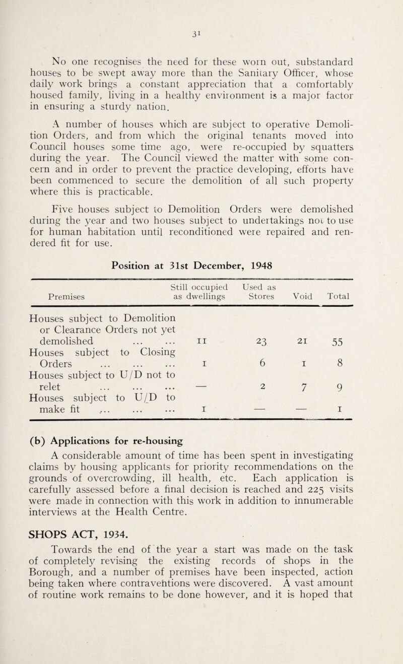 No one recognises the need for these worn out, substandard houses to be swept away more than the Sanitary Officer, whose daily work brings a constant appreciation that a comfortably housed family, living in a healthy environment is a major factor in ensuring a sturdy nation. A number of houses which are subject to operative Demoli¬ tion Orders, and from which the origmal tenants moved into Council houses some time ago, were re-occupied by squatters during the year. The Council viewed the matter with some con¬ cern and in order to prevent the practice developing, efforts have been commenced to secure the demolition of all such property where this is practicable. Five houses subject to Demolition Orders were demolished during the year and two houses subject to undertakings not to use for human habitation until reconditioned were repaired and ren¬ dered fit for use. Position at 31st December, 1948 Still occupied Premises as dwellings Used as Stores Void Total Houses subject to Demolition or Clearance Orders not yet demolished 11 23 21 55 Houses subject to Closing Orders 1 6 I 8 Houses subject to U/D not to relet _____ 2 7 9 Houses subject to U/D to make fit 1 — — 1 (b) Applications for re-housing A considerable amount of time has been spent in investigating claims by housing applicants for priority recommendations on the grounds of overcrowding, ill health, etc. Each application is carefully assessed before a final decision is reached and 225 visits were made in connection with this work in addition to innumerable interviews at the Health Centre. SHOPS ACT, 1934. Towards the end of the year a start was made on the task of completely revising the existing records of shops in the Borough, and a number of premises have been inspected, action being taken where contraventions were discovered. A vast amount of routine work remains to be done however, and it is hoped that