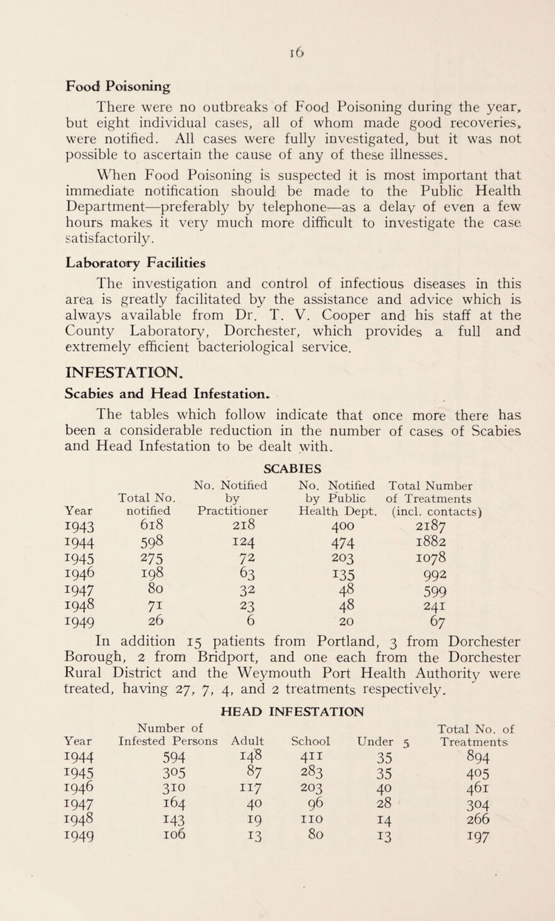 Food Poisoning There were no outbreaks of Food Poisoning during the year, but eight individual cases, all of whom made good recoveries, were notified. All cases were fully investigated, but it was not possible to ascertain the cause of any of these illnesses. When Food Poisoning is suspected it is most important that immediate notification should1 be made to the Public Health Department—preferably by telephone-—as a delay of even a few hours makes it very much more difficult to investigate the case satisfactorily. Laboratory Facilities The investigation and control of infectious diseases in this area is greatly facilitated by the assistance and advice which is always available from Dr. T. V. Cooper and his staff at the County Laboratory, Dorchester, which provides a full and extremely efficient bacteriological service. INFESTATION. Scabies and Head Infestation. The tables which follow indicate that once more there has been a considerable reduction in the number of cases of Scabies and Head Infestation to be dealt with. SCABIES No. Notified No. Notified Total Number Total No. by by Public of Treatments Year notified Practitioner Health Dept. (incl. contacts) 1943 618 2l8 40° 2187 1944 598 124 474 1882 1945 275 72 203 IO78 z946 198 63 i35 992 z947 80 32 48 599 1948 71 23 48 241 z949 26 6 20 67 In addition 15 patients from Portland, 3 from Dorchester Borough, 2 from Bridport, and one each from the Dorchester Rural District and the Weymouth Port Health Authority were treated, having 27, 7, 4, and 2 treatments respectively. HEAD INFESTATION Year Number of Infested Persons Adult School Under 5 Total No. of Treatments 1944 594 148 4IT 35 894 1945 305 87 283 35 405 1946 310 IJ7 203 40 461 1947 164 40 96 28 304 1948 z43 J9 no T4 266 1949 106 13 80 z3 T97