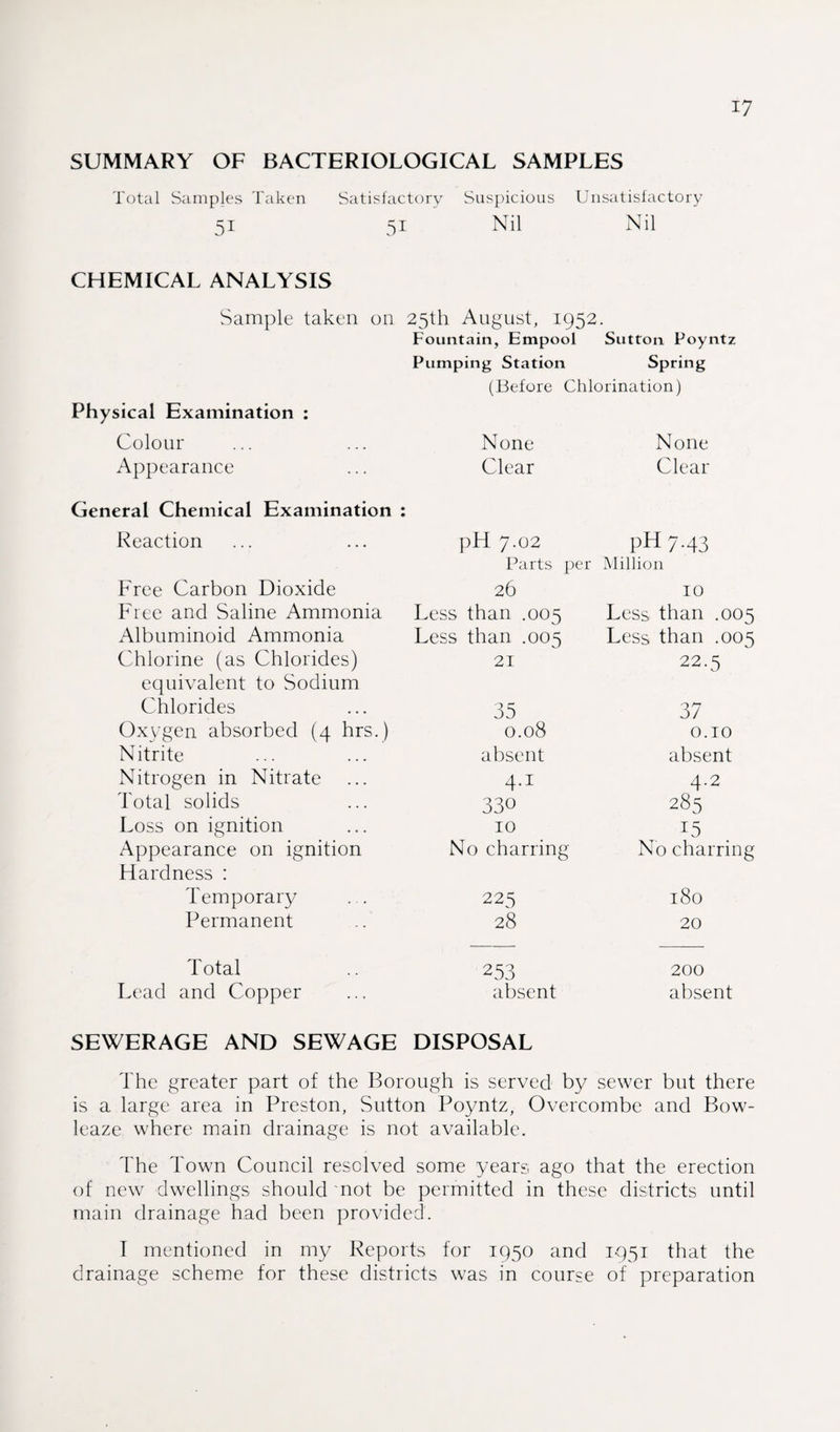 SUMMARY OF BACTERIOLOGICAL SAMPLES Total Samples Taken Satisfactory Suspicious Unsatisfactory 51 51 Nil Nil CHEMICAL ANALYSIS Sample taken on 25th August, 1952 # Fountain, Empool Sutton Poyntz Pumping Station Spring (Before Chlorination) Physical Examination : Colour None None Appearance Clear Clear General Chemical Examination : Reaction pH 7.02 pH 7-43 Parts per Million Free Carbon Dioxide 26 10 Free and Saline Ammonia Less than .005 Less than .005 Albuminoid Ammonia Less than .005 Less than .005 Chlorine (as Chlorides) 21 22.5 equivalent to Sodium Chlorides 35 37 Oxygen absorbed (4 hrs.) 0.08 0.10 Nitrite absent absent Nitrogen in Nitrate 4.1 4.2 Total solids 330 285 Loss on ignition 10 15 Appearance on ignition No charring No charring Hardness : Temporary 225 180 Permanent 28 20 Total 253 200 Lead and Copper absent absent SEWERAGE AND SEWAGE DISPOSAL The greater part of the Borough is served by sewer but there is a large area in Preston, Sutton Poyntz, Overcombe and Bow- leaze where main drainage is not available. The Town Council resolved some years ago that the erection of new dwellings should not be permitted in these districts until main drainage had been provided. I mentioned in my Reports for 1950 and 1951 that the drainage scheme for these districts was in course of preparation