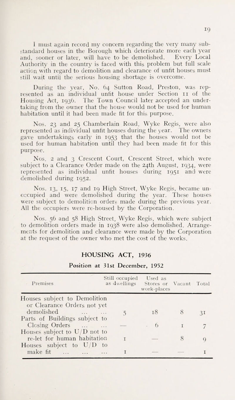 I must again record my concern regarding the very many sub¬ standard houses in the Borough which deteriorate more each year and, sooner or later, will have to be demolished. Every Local Authority in the country is faced with this problem but full scale action with regard to demolition and clearance of unfit houses must still wait until the serious housing shortage is overcome. During the year, No. 64 Sutton Road, Preston, was rep¬ resented as an individual unfit house under Section 11 of the Housing Act, 1936. The Town Council later accepted an under¬ taking from the owner that the house would not be used for human habitation until it had been made fit for this purpose. Nos. 23 and 25 Chamberlain Road, Wyke Regis, were also represented as individual unfit houses during the year. The owners gave undertakings early in 1953 that the houses would not be used for human habitation until they had been made fit for this purpose. Nos. 2 and 3 Crescent Court, Crescent Street, which were subject to a Clearance Order made on the 24th August, 1934, were represented as individual unfit houses during 1951 and were demolished during 1952. Nos. 13, 15, 17 and 19 High Street, Wyke Regis, became un¬ occupied and were demolished during the year. These houses were subject to demolition orders made during the previous year. All the occupiers were re-housed by the Corporation. Nos. 56 and 58 High Street, Wyke Regis, which were subject to demolition orders made in 1938 were also demolished. Arrange¬ ments for demolition and clearance were made by the Corporation at the request of the owner who met the cost of the works. HOUSING ACT, 1936 Position at 31st December, 1952 Still occupied Premises as dwellings Used as Stores or work-places Vacant T ota 1 Houses subject to Demolition or Clearance Orders not yet demolished ... ... 5 18 8 31 Parts of Buildings subject to Closing Orders . 6 1 7 Houses subject to U/D not to re-let for human habitation 1 8 9 Houses subject to U/D to make fit ... ... ... 1 — — 1