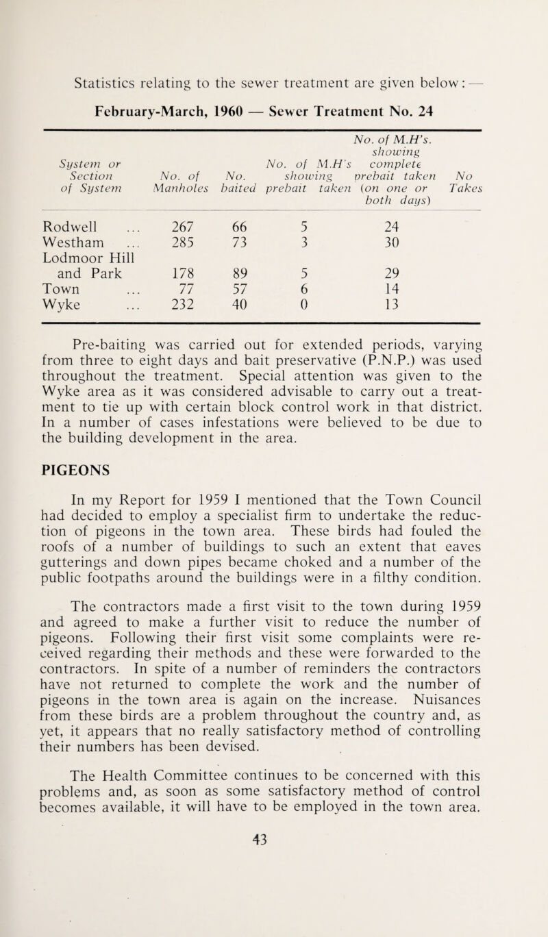 Statistics relating to the sewer treatment are given below: February-March, 1960 — Sewer Treatment No. 24 System or Section of System No. of Manholes No. baited No. of M.H's. showing No. of M.H's complete showing prebait taken prebait taken (on one or both days) No Takes Rodwell 267 66 5 24 Westham Lodmoor Hill 285 73 3 30 and Park 178 89 5 29 Town 77 57 6 14 Wyke 232 40 0 13 Pre-baiting was carried out for extended periods, varying from three to eight days and bait preservative (P.N.P.) was used throughout the treatment. Special attention was given to the Wyke area as it was considered advisable to carry out a treat¬ ment to tie up with certain block control work in that district. In a number of cases infestations were believed to be due to the building development in the area. PIGEONS In my Report for 1959 I mentioned that the Town Council had decided to employ a specialist firm to undertake the reduc¬ tion of pigeons in the town area. These birds had fouled the roofs of a number of buildings to such an extent that eaves gutterings and down pipes became choked and a number of the public footpaths around the buildings were in a filthy condition. The contractors made a first visit to the town during 1959 and agreed to make a further visit to reduce the number of pigeons. Following their first visit some complaints were re¬ ceived regarding their methods and these were forwarded to the contractors. In spite of a number of reminders the contractors have not returned to complete the work and the number of pigeons in the town area is again on the increase. Nuisances from these birds are a problem throughout the country and, as yet, it appears that no really satisfactory method of controlling their numbers has been devised. The Health Committee continues to be concerned with this problems and, as soon as some satisfactory method of control becomes available, it will have to be employed in the town area.