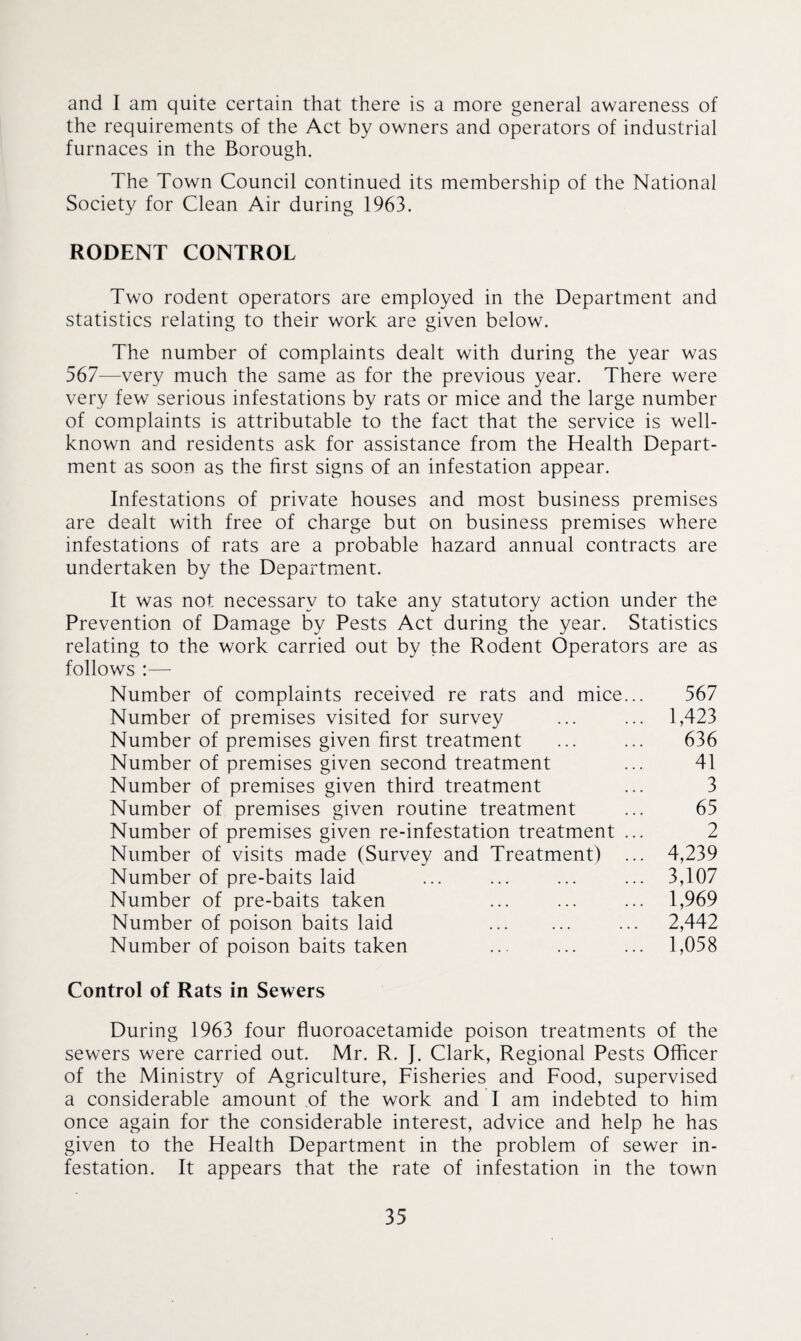 and I am quite certain that there is a more general awareness of the requirements of the Act by owners and operators of industrial furnaces in the Borough. The Town Council continued its membership of the National Society for Clean Air during 1963. RODENT CONTROL Two rodent operators are employed in the Department and statistics relating to their work are given below. The number of complaints dealt with during the year was 567—very much the same as for the previous year. There were very few serious infestations by rats or mice and the large number of complaints is attributable to the fact that the service is well- known and residents ask for assistance from the Health Depart¬ ment as soon as the first signs of an infestation appear. Infestations of private houses and most business premises are dealt with free of charge but on business premises where infestations of rats are a probable hazard annual contracts are undertaken by the Department. It was not necessary to take any statutory action under the Prevention of Damage by Pests Act during the year. Statistics relating to the work carried out by the Rodent Operators are as follows :— Number of complaints received re rats and mice... 567 Number of premises visited for survey ... ... 1,423 Number of premises given first treatment ... ... 636 Number of premises given second treatment ... 41 Number of premises given third treatment ... 3 Number of premises given routine treatment ... 65 Number of premises given re-infestation treatment ... 2 Number of visits made (Survey and Treatment) ... 4,239 Number of pre-baits laid ... ... ... ... 3,107 Number of pre-baits taken ... ... ... 1,969 Number of poison baits laid . ... 2,442 Number of poison baits taken ... ... ... 1,058 Control of Rats in Sewers During 1963 four fluoroacetamide poison treatments of the sewers were carried out. Mr. R. J. Clark, Regional Pests Officer of the Ministry of Agriculture, Fisheries and Food, supervised a considerable amount of the work and I am indebted to him once again for the considerable interest, advice and help he has given to the Health Department in the problem of sewer in¬ festation. It appears that the rate of infestation in the town