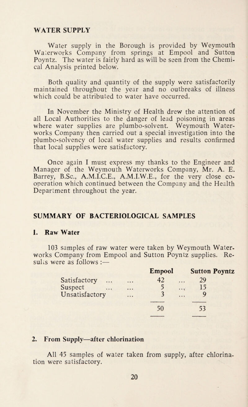 WATER SUPPLY Water supply in the Borough is provided by Weymouth Waterworks Company from springs at Empool and Sutton Poyntz. The water is fairly hard as will be seen from the Chemi¬ cal Analysis printed below. Both quality and quantity of the supply were satisfactorily maintained throughout the year and no outbreaks of illness which could be attributed to water have occurred. In November the Ministry of Health drew the attention of all Local Authorities to the danger of lead poisoning in areas where water supplies are plumbo-solvent. Weymouth Water¬ works Company then carried out a special investigation into the plumbo-solvency of local water supplies and results confirmed that local supplies were satisfactory. Once again I must express my thanks to the Engineer and Manager of the Weymouth Waterworks Company, Mr. A. E. Barrey, B.Sc., A.M.I.C.E., A.M.I.W.E., for the very close co¬ operation which continued between the Company and the Health Department throughout the year. SUMMARY OF BACTERIOLOGICAL SAMPLES L Raw Water 103 samples of raw water were taken by Weymouth Water¬ works Company from Empool and Sutton Poyntz supplies. Re- subs were as follows :— Empool Sutton Poyntz Satisfactory • • • 42 29 Suspect • • • 5 15 Unsatisfactory • • • 3 9 50 53 2. From Supply—after chlorination All 45 samples of water taken from supply, after chlorina¬ tion were satisfactory.