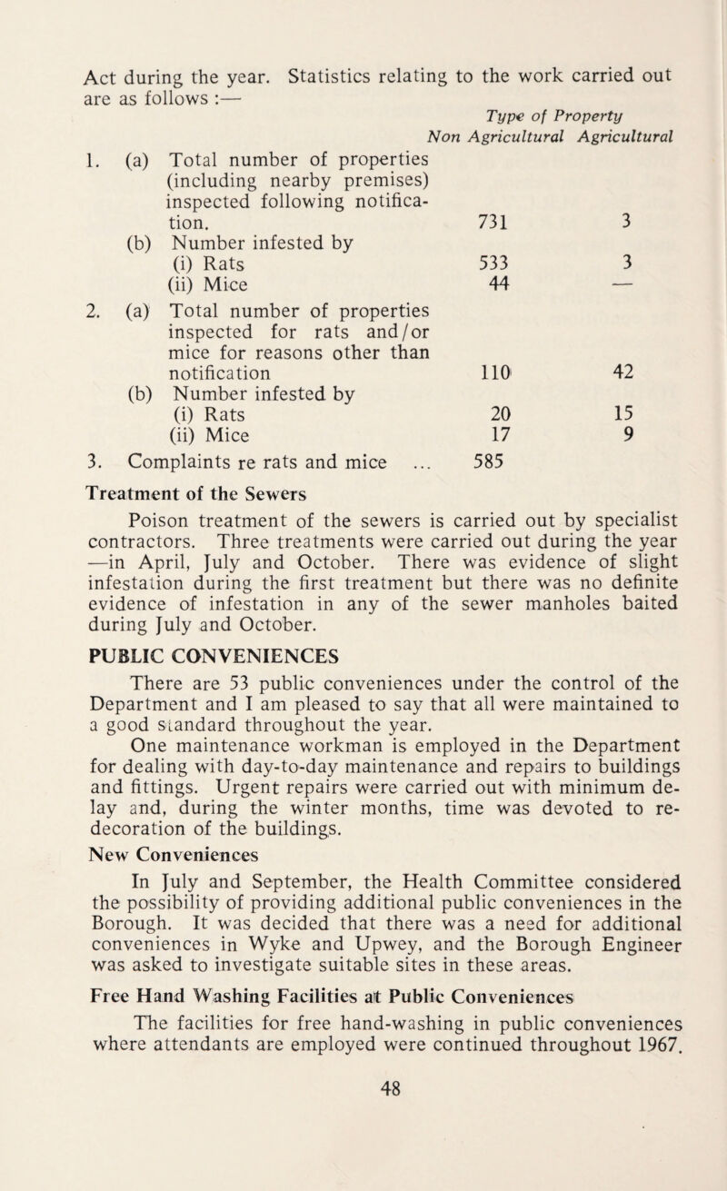 Act during the year. Statistics relating to the work carried out are as follows :— Type of Property Non Agricultural Agricultural (a) Total number of properties (including nearby premises) inspected following notifica¬ tion. 731 3 (b) Number infested by (i) Rats 533 3 (ii) Mice 44 — (a) Total number of properties inspected for rats and / or mice for reasons other than notification 110 42 (b) Number infested by (i) Rats 20 15 (ii) Mice 17 9 Complaints re rats and mice 585 Treatment of the Sewers Poison treatment of the sewers is carried out by specialist contractors. Three treatments were carried out during the year —in April, July and October. There was evidence of slight infestation during the first treatment but there was no definite evidence of infestation in any of the sewer manholes baited during July and October. PUBLIC CONVENIENCES There are 53 public conveniences under the control of the Department and I am pleased to say that all were maintained to a good standard throughout the year. One maintenance workman is employed in the Department for dealing with day-to-day maintenance and repairs to buildings and fittings. Urgent repairs were carried out with minimum de¬ lay and, during the winter months, time was devoted to re¬ decoration of the buildings. New Conveniences In July and September, the Health Committee considered the possibility of providing additional public conveniences in the Borough. It was decided that there was a need for additional conveniences in Wyke and Upwey, and the Borough Engineer was asked to investigate suitable sites in these areas. Free Hand Washing Facilities at Public Conveniences The facilities for free hand-washing in public conveniences where attendants are employed were continued throughout 1967.