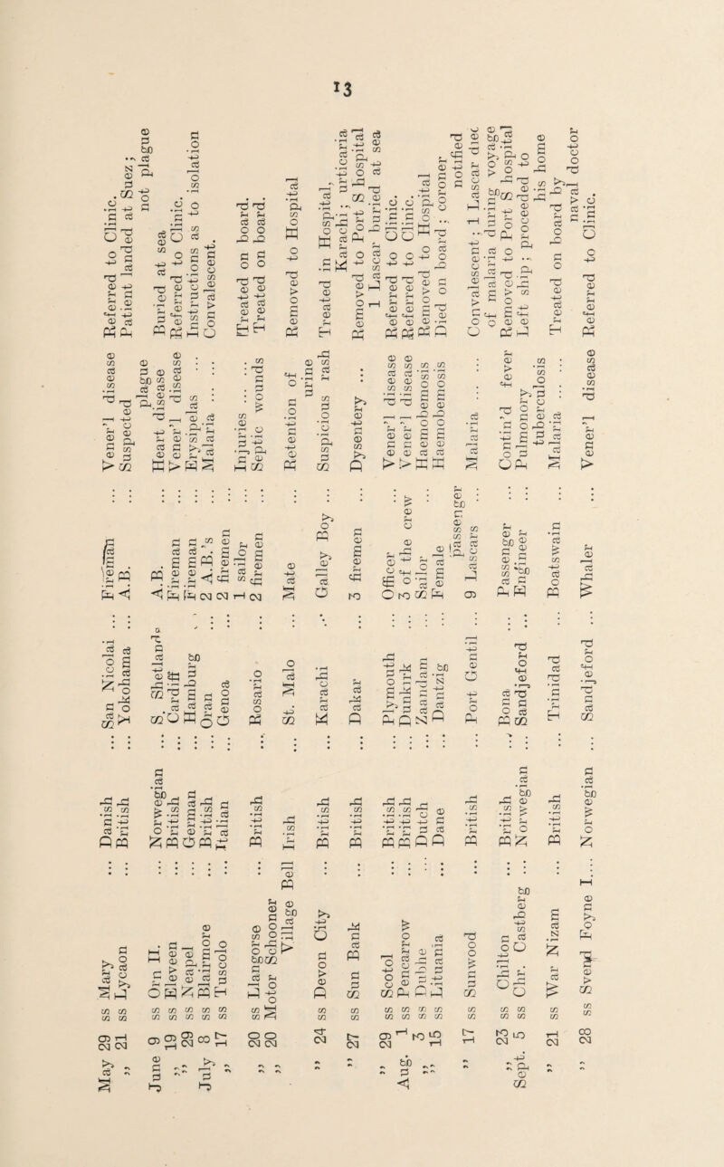 *3 .02 o +3 c6 <d S +3 PS ?-H CD CD .-P 4-4 cO n CD Ph © G bJD • *\ cd g a o g o o -1-3 T3 © Ph G O • r-H 4-4 cti *0 02 .y o go w o -+3 -+-> G _- X5 © © 9 s © 3 *® Pip to G co G o +3 G © © CO © G > g o HH o X5 r© pH Ph G G O O G2 G> G C O O T3 CD © -M -+3 g g <x> © h ru H H & C/3 o K o -+3 X5 © > o £ © P G -4-3 • i-H O xn o p G • i-H Ph a CD • rH •40 Ph 3 r-C CD Gj fH Gj p X5 © -+3 G © pH H « * P © ■ rH CO &4 , «2 -*3 O G 02 .© -p £ ?H £3 o p^ ^ Ph o G •+3 © co X5 G © P t> O ,-H © © • r-H •i—I .£ .£ So o o G xj © , GJ rH r-H <D +-> a £ O G a 8 02 U O ... p ^ rH O G -H O rQ © P x5 xs © © PH Ph pH PH <D 02 =4-4 «H—I <D CD PpPQ © G > o £ ^ © 03 © G £3-H -rH CO ■ r-4 ^ !>, ft o h O 2 43 G > 2 CD rC 'd 02 - n CD G ^02*73 i—3 .£ . © E -g © 1-1 G o o *''r° P 2 40 o C ctS O CD ’ p 40 • - © G O CO r-j ■— © G G > > c o £ o - O © Ph O £ 0 ■43 © O rG n !>3r-4 • rH G G rG © T5 oi • fH G 02 ■ a; <d pp G O G o X5 © +3 G © © H O X! © © © © *4—1 © P © CO G © co © © G © > XS © -+3 © © P- co G m © . 03 CO g © g • ; &0 M © ce g « hG _. 'a; <3 - n:- -4-3 © H © © to cC G G >-J'G © © © CO © 03 C G G O a © U2 m o G o • rH •43 G © -4-3 © PP rG CO cS co G o ’o CO G CQ >3 © © •43 G © co >3 ft © © to CO to cO cO © © to CO CO to o T3 to O £ © © 1—1 i—1 i-G -G %  O O rH r-l (-H ^ © © £ G G G © © © © cC oS >.f>KPP c3 c6 u © !> © *4—4 ■G C G< O G OPh to to O J»G £ © o s* G © O r-Q S 13 S -43 oS as ci © to G © to £-4 © G © > • : l I ♦ • • • • •' <D fcJD • : • • >3 <D IPh c y-H G G CO G © P_ G © G 0 PP G © © © © C/2 C/2 i aj C/2 ?H aj Ph © bJO Ph CD G • l-H g3 JCtf o3 . £ O £ £h rG vPh CD G CD /£ \® 'Ph PP PP £ CD rH £ © Ph PP © Ph cG o3 C/2 G © Ph cG © -43 G © r 1 r-H c6. © Ph cG © u 5£ 4—1 «4H O ?H JD aj £ CD Gj rP <D , in « in c$ ' rH QJO G in 4-4 g3 O CT3 pti < Ph fH CM CM CM 0 K3 O ro 02 Ph 03 Ph P4 pp G G U2 G ■X O -4-3 TS H G bJD rG H (Tj Ph »d G G rG -4-3 © l—| ts Ph G G2 G O • rH O 13 • rH CD Ph -H G O rG rH 1—1 c g3 _QD ’n © O O VH © • r—3 • rH O w. X G O ctf g3 g rG ^H 4-4 rj -4-3 G T3 G 24 O 02 Ph G Ph G w Orar G © C5 in O pp 4-4 CQ pH Gj w r^H g3 P Ph G G P CO Gj S3 rH Gj P Ph O P G O P G G 02 • rH Ph EH O *4—4 © gT G G 02 rC rG CO co • rH • C -IP G C fifq ° n G G © >3 D! to to to to 03 rH CM CM >3 -- G  HH G G W) ^ © rG ^ -2 o ’£ o *5 ^iPPOPP G _, C3 rH G .2 9 -43 G G G © O £ G —4 © © © Pa _ r G H O Qj W OH^IPPH rG CO • rH 4-4 • r-H ?H PP ^ p i/2 i-Cj rCj r^ in C/2 c/2 in 4-4 44 ’•44 VJ3 * Ph *Ph Ph Ph w PQ wk • CD PP 2 to £ G o o rG hGk.' D © K” -r\ r/3 f-4 o O G o t> © fi rG G G PP G G 02 rG o 2 G rH \ rH _ ^ © C O © 3 g 0 © co PP P hP G G Gj rH r—1 rH M rG b€ CD in • rH C/2 > •rH ^ C/2 • rH $ 4-4 Ph 4—» *Ph Ph O P P • M bJO t3 o o G G 02 CD 4-4 m C ^ o Q O O G N P-4 G CO to to CO co in ^ in F=H in in in in in in in in in in to CO to to to in in in in in in in in in in 03 19 29 8 17 O O CM CM CM 27 29 1 K) T~1 17 23 5 21 © G G «N ^ July )’ •N *N r\ »\ rs -- r. bD - G <^4 Sept. #3 © G ^*3 © K- 02 to CO CO CM
