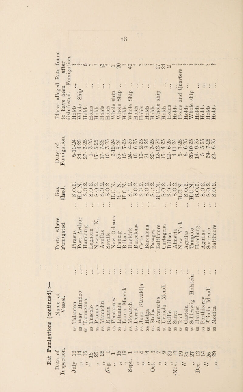 Rat Fumigations (continued) :— Date of Name o± Ports where Gas Date of Places alleged Rats founc £ uS £ £ H <2 +=> ro —I ,-it-I --! r <H> *-i ccJ £ agKMKK^SSPSSSKSKSSIS »K WKffi £ 3 bO 1 rH r-< £ £ TLOLOLninioL-o^f^rLocoioin£LO'JcoLo^tioioumoiri'pio CMCMCMCMoaCMCNlCMCMOClCMfMCMCXlCMOaoaCMCMOQCMCMtMCMOacM HTWWi^|>WojcO^^£NOOK)(N!<c}-cOHt^co6d)£t>cO T—H r-H t—H t—I r—I i i i i | i • i i i * i I * i « i i i i I * * * ‘ | cOTD'H^[>OCClLOiO'CJ-iiOOHOWi003TLOcOCO'cr£®0] CM (M t—| i—1 r—I CCJHCCIHhCMcCIHhCX OJ tH C^CM TO 4) aa ] £ El*; £ .MCM^OI^CMCMCMCM m mm.xn ^mxnxn ygXiiviTJim TO £ f-t £ £0 H 3 £ C/3 S Si) 3 g5 £ s 34 — c/3 O CO CO £ £S M 3 3 bJ0> ?H H i 3 a a3 3 Sh CD 3 3 r3 rH a 2 p-h 2 h o b£^ 9: s> m £ <D • rH o • rH -M 3 3 r-H TO- £ . <D C/3 c/3 2 CD - ^ r£ Wt/3r/,C/3C/lC/3c/3C/3!/3 rN </J c/3 C/3 C/2 C/3 {« C/3 C/I C/3 C/3 C/3C«CZ!e/3c/3c/3c/3c/3CZ!CZ!CZ>C/3c/3c/3CZ)CZl CZJCZlCGWCZSWCZlcZlWCZjMWWWCQW £ o ’ p +e> O CD C£ C/3 £ K) Tf £0 lo CO t-C t-I rH ol CM £ in L003HH^g-K)|H03 03CS!05r|-t-!MT1r105 1 I i I Oli—1 i—IjmO}'—1 t—loi^ ^ fail '5 •s rs -H r\ CD U2 - +3 o Q ' > o iz; ' a -T <D P