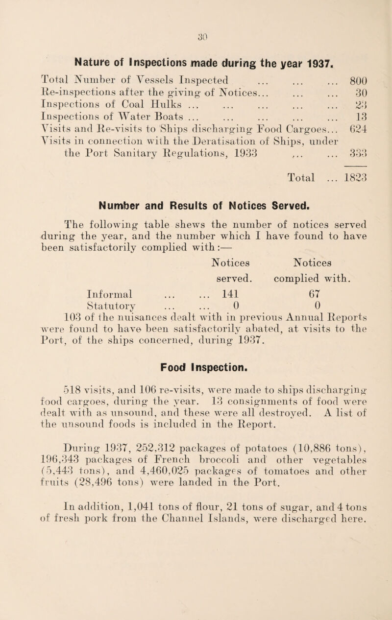Nature of Inspections made during the year 1937. Total Number of Vessels Inspected lie-inspections after the giving of' Notices... Inspections of Coal Hulks ... Inspections of Water Boats ... Visits and lie-visits to Ships discharging Food Car Visits in connection with the Deratisation of Ships, the Port Sanitary Regulations, 1933 goes... under 800 30 23 13 624 Total ... 1823 Number and Results of Notices Served. The following table shews the number of notices served during the year, and the number which I have found to have been satisfactorily complied with :— Notices Notices served. complied with. Informal ... ... 141 67 Statutory ... ... 0 0 103 of the nuisances dealt with in previous Annual Reports were found to have been satisfactorily abated, at visits to the Port, of the ships concerned, during 1937. Food Inspection. 518 visits, and 106 re-visits, were made to ships discharging food cargoes, during the year. 13 consignments of food were dealt with as unsound, and these were all destroyed. A list of the unsound foods is included in the Report. During 1937, 252,312 packages of potatoes (10,886 tons), 196,343 packages of French broccoli and other vegetables (5,443 tons), and 4,460,025 packages of tomatoes and other fruits (28,496 tons) were landed in the Port. In addition, 1,041 tons of flour, 21 tons of sugar, and 4 tons of fresh pork from the Channel Islands, were discharged here.
