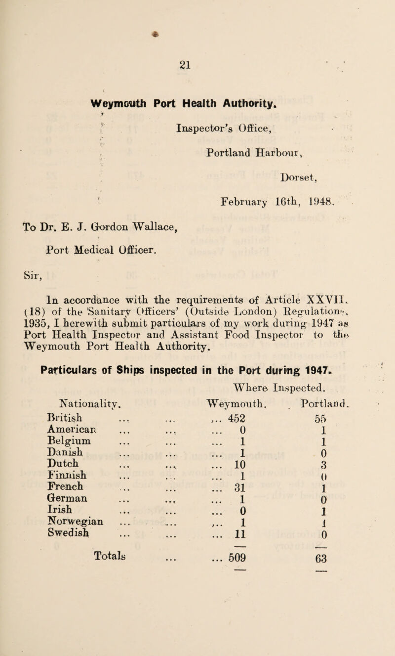 * Weymouth Port Health Authority. t Inspector's Office, Portland Harbour, Dorset, February 16th, 1948. To Dr. E. J. Gordon Wallace, 7 Port Medical Officer. In accordance with the requirements of Article XXVII. (18) of the 'Sanitary Officers’ (Outside London) Regulation??, 1935, I herewith submit particulars of my work during* 1947 as Port Health Inspector and Assistant Food Inspector to the Weymouth Port Health Authority. Particulars of Ships inspected in the Port during 1947. Where Inspected. Nationality. Weymouth. Portland.. British .452 55 American ... 0 1 Belgium ... 1 1 Danish . 1 0 Dutch ... 10 3 Finnish ... 1 0 French .31 1 German ... 1 0 Irish . 0 1 Norwegian ... ... 1 1 Swedish .11 0 Totals ... 509 63