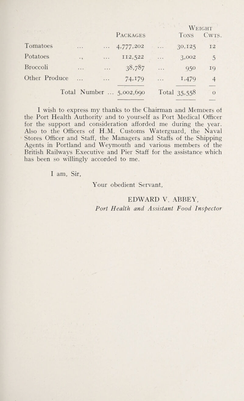 Weight Packages Tons CWTS Tomatoes 4,777,202 30,125 12 Potatoes 112,522 3,002 5 Broccoli 38,787 950 19 Other Produce 74,179 M79 4 Total Number . .. 5,002,690 Total 35,558 0 I wish to express my thanks to the Chairman and Members ot the Port Health Authority and to yourself as Port Medical Officer for the support and consideration afforded me during the year. Also to the Officers of H.M. Customs Waterguard, the Naval Stores Officer and Staff, the Managers and Staffs of the Shipping Agents in Portland and Weymouth and various members of the British Railways Executive and Pier Staff for the assistance which has been so willingly accorded to me. I am, Sir, Your obedient Servant, EDWARD V. ABBEY, Port Health and Assistant Food Inspector