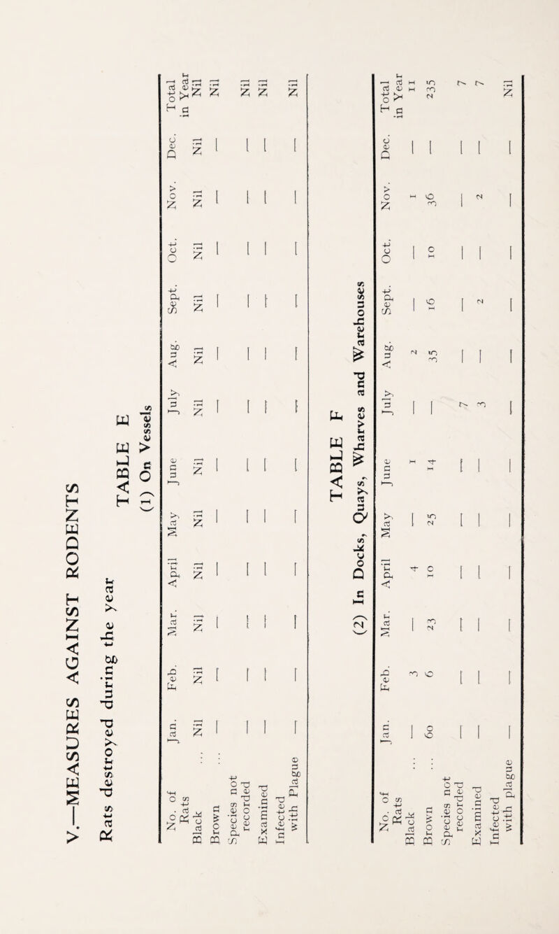 MEASURES AGAINST RODENTS w 03 < H w nj <u >S 4) X -4-1 c U 3 TJ 4» >V 0 u ■w </) 4> -o 5/> •4-1 03 & <Sj *4> <« 4/5 © > d O (H H a o © o g £ £ o £ C £ a, rp cn << be < * >> H 3 P 3 £ s V-l 4* Z L 3 -3 C S 3 Z £ £ £ O V5 +-> * ^ L-< o Z 3 l I 1 [ 1 I I I -t-> O 33 3 © 33 © I I t I sill! I I I [ I [ 1 [ S I [ [ [ [ I I I [ © P be 3 £ 'H £ t> _, cn i- « © O £ ’o u c o .t3 c a; 2 g £ £ .—( \-4 Q, ?s DQPQ.cn W h K % 3 O J2 © * T> d 3 « j < «r H £ 3 a t/5 © o Q (N L 32 3 3 © H c o © Q to (O 04 c- > o £ +J © O +> cc © cn be 3 < j>, 3 3 3 3 (H Oh < C 3 rQ © 3 3 O fO 04 o «o <0 in 04 3- O m 04 -O o O O £ 04 04 [ I O cn +■> ■ 3 ij SX © Jn 3 3 £ O © PQ pq cn O 33 3 33 cn © © O 3 O C3 © © l_, a 33 © 3 33 © £ 3 3 X *3 W u£ © 3 be j3 43