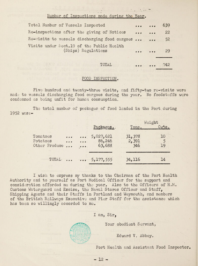 • M I Number of Inspections made during the Year. Total Number of Vessels Inspected ... ... 639 Re-inspections after the giving of Notices ... ... 22 Re-visits to vessels discharging food cargoes ... ... 52 Visits under Sect,19 of the Public Health (Ships) Regulations ... ,29 TOTAL . 742 FOOD INSPECTION. Five hundred and twenty-three visits, and fifty-two re-visits wore made to vessels discharging food cargoes during the year. No foodstuffs wore condemned as being unfit for human consumption. The total number of packages of food landed in the Port.during 1952 wass- Weight Packages., Tons._Cwts. Tomatoes ... 5,027,621 31,378 10 Potatoes ... 86,246 2,391 5 Other Produce ... 63,688 346 19 TOTAL ... ... 5,177,555 34,116 14 I wish to express my thanks to the Chairman of the Port Health Authority and to yourself as Port Medical Officer for the support and consideration afforded me during the year. Also to the Officers of H.M. Customs Waterguard and Excise, the Naval Stores Officer and Staff, Shipping Agents and their Staffs in Portland and Weymouth, and members of the British Railways Executive and Pier Staff for the assistance which has been so willingly accorded to me. I am, Sir, Your obedient Servant, Edward V, Abbey. Port Health and Assistant Food Inspector.