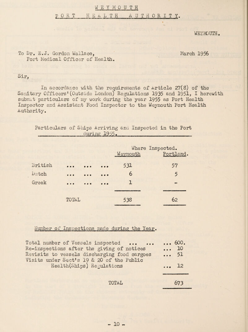 WEYMOUTH PORT_HEALTH AUTHORITY. WEYM3UTH. To Dr, E.Jo Gordon Wallace, Port Medical Officer of Health. March 1956 Sir, In accordance -with the requirements of Article 27(B) of the Sanitary Officers1(Outside London) Regulations 1935 and 1951* I herewith submit particulars of my work during the year 1955 as Port Health Inspector and Assistant Food Inspector to the Weymouth Port Health Authority. Particulars of Ships Arriving ana Inspected in the Port during 1955* British hutch Greek Where Inspected. Weymouth Portland. • • . .. • •.. • • • •. • .«• • • • • • • 57 5 TOTAL 538 62 Number of Inspections made during the Year. Total number of Vessels inspected . 600. Re-inspections after the giving of notices ... 10 Revisits to vessels discharging food cargoes ... 51 Visits under Sect’s 19 & 20 of the Public Health(Ships) Regulations ... 12 TOTAL 673
