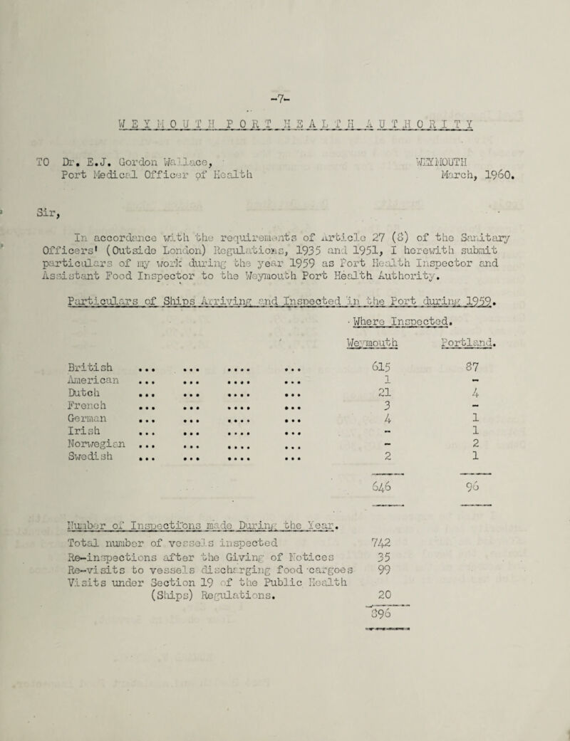-7< W EliiO U T H FOR T I-I SAL T H A U T .H 0 R I T Y TO Dr, E.J, Gordon Wallace, ■ Port Medical Officer of Health WEf MOUTH March, i960. Sir, • • In accordance -with the requirements of Article 27 (o) of the Sanitary Officers’ (Outside London) Regulations, 1935 and 1951, I herewith submit particulars of my work during the year 1959 as Port Health Inspector said Assistant Food Inspector to the Weymouth Port Health Authority. Particulars of Ships Arriving and Inspected 'in the Port during 1959. • Where Inspected. Weymouth Portland. British • • • • • • • • • • 9 • • 615 07 American • • • • • • • • 4 • • • • 1 - Dutch • • • • • • • • • • • • • 21 4 French • • • • • • % • • » # • • 3 - German • • • t • • • • • ® • • • 4 1 Irish • • • • • • • • • • • • # - 1 Norwegian • • • • • • • • • • • ft — 2 Swedish • • • • • • t • • • • • • 2 1 646 Hu Poor of Inspections made Darina the Year. Total number of vessels inspected 742 Re-inspections after the Giving of Notices 35 Re-visits to vessels discharging food-cargoes 99 Visits under Section 19 of the Public Health (Ships) Regulations. 20 ' 096