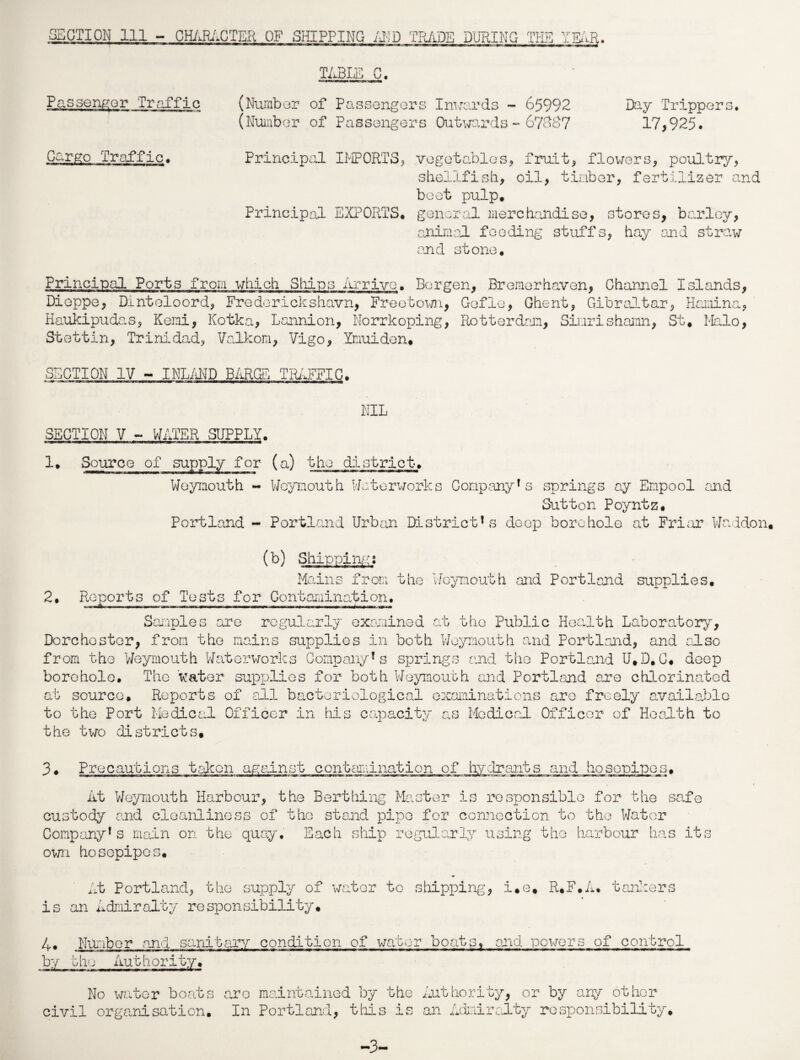 SECTION 111 - CHARACTER OF SHIPPING AND TRADE DURING THE YEAR. Passenger Traffic Cargo Traffic. TABLE C. (Number of Passengers Inwards - 65992 (Number of Passengers Outwards - 67SB7 Day Trippers. 17,925. Principal IMPORTS, vegetables, fruit, flowers, poultry, shellfish, oil, timber, fertilizer and beet pulp. Principal EXPORTS, general merchandise, stores, barley, animal feeding stuffs, hay and straw and stone. Principal Ports from which Ships Arrive. Bergen, Bremerhaven, Channel Islands, Dieppe, Dinteloord, Frederickshavn, Freetown, Gefle, Ghent, Gibraltar, Hamina, Haukipudas, Kemi, Kotka, Lannion, Norrkoping, Rotterdam, Sinrishamn, St. Halo, Stettin, Trinidad, Valkom, Vigo, Ymuidon. SECTION IV - INLAND BARGE TRAFFIC. SECTION V - WATER SUPPLY. NIL 1. Source of supply for (a) the district. Weymouth - Weymouth Waterworks Company1 * 3 4 s springs ay Ernpool and Sutton Poyntz, Portland - Portland Urban District1s deep borehole at Friar Waldon. (b) Shippi-A-,;; Mains from the Weymouth and Portland supplies. 2. Reports of Tests for Contamination. Samples are regularly examined at the Public Health Laboratory, Dorchostor, from the mains supplies in both Weymouth and Portland, and also from the Weymouth Waterworks Company1s springs and the Portland U.D.C. deep borehole. The water supplies for both Weymouth and Portland are chlorinated at source. Reports of ail bacteriological examinations are freely available to the Port Medical Officer in his capacity as Medical Officer of Health to the two districts. 3. Precautions taken against contamination of hydrants and hosepipes. At Weymouth Harbour, the Berthing Master is responsible for the safe custody and cleanliness of the stand pipe for connection to the Water Company*s main on the quay. Each ship regularly using the harbour has its own hosopipos. * At Portland, the supply of water to shipping, i.e. R.F.A* tankers is an Admiralty responsibility. 4. Number and sanitary condition of water boats, and powers of control by bho Authority. No water boats are maintained by the Authority, or by any other civil organisation. In Portland, tills is an Admiral'ty responsibility.