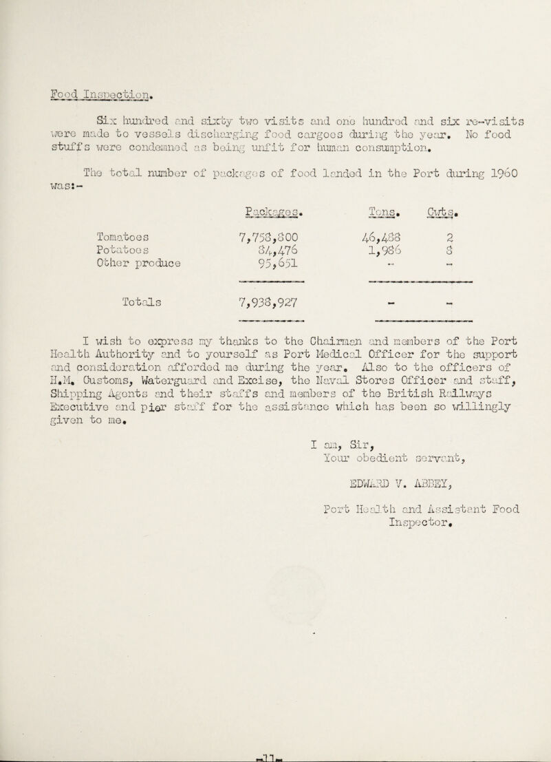 Six hundred and sixty two visits and one hundred and six re-visits were made to vessels discharging food cargoes during the year. No food stuffs were condemned as being unfit for human consumption. was:- e total number of packages of food landed in the Port dur Packages. Tons# Cuts# Tomatoes 7,753,800 46,43^ 2 Potatoes 34,476 1,936 3 Other produce 95,651 #ki Totals 7,938,927 B - •a* I wish to express my thanks to the Chairman and members of the Port Health Authority and to yourself as Port Medical Officer for the support and consideration afforded me during the year. Also to the officers of H.M, Customs, Waterguard and Excise, the Naival Stores Officer and staff, Shipping Agents and their staffs and members of the British Railways Executive and pier staff for the assistance which has been so willingly given to me. I am, Sir, lour obedient servant, EDWARD V. ABBEY, Port Health and Assistant Food Inspector#