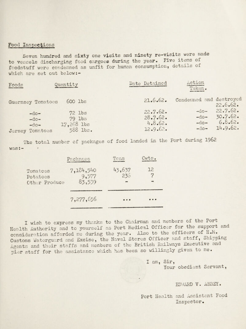 Food Inspections Seven hundred and sixty one visits and ninety re-visits were made to vessels discharging food cscrgoee during the year • ^ Five items of foodstuff wore condemned as unfit for human consumption, detc^ixs of which are set out below Foods Qusntity Guernsey Tomatoes 600 lbs -do- -do- -do- Jersey Tomatoes 72 lbs 79 17,268 lbs 588 lbs Date Detained Action ~ Taken, 21.6.62. Condemned and destroyed 22.6.62. 22.7.62. -do~ 22.7.62. 28.7.62. -do- 30.7.62. 4.8.62. —do— 6.a62. 12.9.62. -do- 14.9.62. The total number of packa.ges of food landed in the Port during 1962 was:- » Tens Cwts, Tomatoes Potatoes 0th(ir Produce 7,184,540 9,577 83,539 45,637 235 12 7 7,277,656 I wish to express my thanks to the Cnairman and members of the Port Health Authority and to yoiirself as Port Medical Officer for the support and considerrttion afforded me during the year* Also to the officeis of h*M*^ Customs Waterguard and Excise, the Naval Stores Officer and staff,^Shipping A'^ents and their staffs .and members of the British liailways Executive and ni'^r staff for the assis itance which has been so willingly given to me I am, Sir, Your obedient Servant, EDWARD V. ABBEY. Port Health and .^ssistcJit Food Inspector*