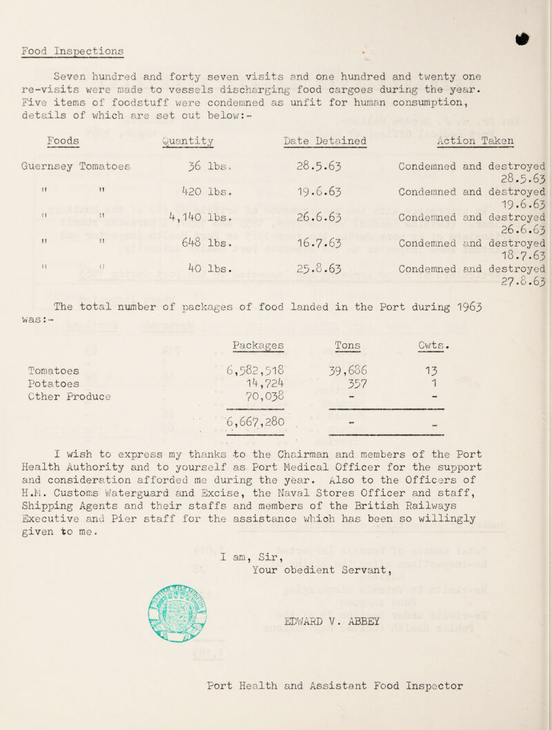 Food Inspections Seven hundred and forty seven visits and one hundred and twenty one re-visits were made to vessels discharging food cargoes during the year. Five items of foodstuff were condemned as unfit for human consumption, details of which are set out below:- Foods Quantity Date Detained Action Taken Guernsey Tomatoes 36 lbs. 28.5.63 Condemned and destroyed 28.3*63 ! ? ?! 420 lbs. 19.6.63 Condemned and destroyed 19-6.63 n r? 4,140 lbs. 26.6.63 Condemned and destroyed 26.6.63 It 11 648 lbs. 16.7.63 Condemned and destroyed 18.7.63 ?! U 40 lbs. 25.8.63 Condemned ajrd destroyed 27.8.63 The total number of packages of food landed in the Port during 1963 was: - Packages Tons Cwts. Tomatoes 6,582,518 39,686 13 Potatoes 14,724 357 1 Other Produce 70,038 - - '6,667,280 I wish to express my thanks to the Chairman and members of the Port Health Authority and to yourself as Port Medical Officer for the support and consideration afforded me during the year. Also to the Officers of H.M. Customs Waterguard and Excise, the Naval Stores Officer and staff, Shipping Agents and their staffs and members of the British Railways Executive and Pier staff for the assistance which has been so willingly given to me. I am, Sir, Your obedient Servant, EDWARD V. ABBEY Port Health and Assistant Food Inspector