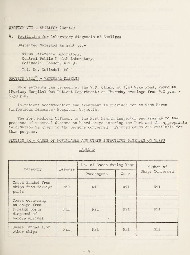 SECTION VII - SMALLPOX (Cont.) ^ * Facilities for laboratory diagnosis of Smallpox Suspected material is sent to:- Virus Reference Laboratory, Central Public Health Laboratory, Colindale, London, N.W.9- Tel. No. Colindale 6041 SECTION VIIIK - VENEREAL DISEASE Male patients can be seen at the V.D. Clinic at 1(a) Wyke Road, Weymouth (Portwey Hospital Out-Patient Department) on Thursday evenings from 5«0 p.m. 6.p0 p.m. In-patient accommodation and treatment is provided for at West Haven (Infectious Diseases) Hospital, Weymouth. The Port Medical Officer, or the Pert Health Inspector enquires as to the presence of venereal disease on board ships entering the Port and the appropriate information is given to the persons concerned. Printed cards are available for this purpose. SECTION TX - CASES OF NOTIFIABLE AND OTHER INFECTIOUS DISEASES ON SHIPS TABLE D Category Disease ■ No. of Cases during Year Number of Ships Concerned Passengers Crew Cases landed from ships from foreign ports Nil Nil Nil Nil Cases occurring on ships from foreign ports disposed of before arrival Nil Nil Nil Nil Cases landed from other ships Nil Nil Nil Nil