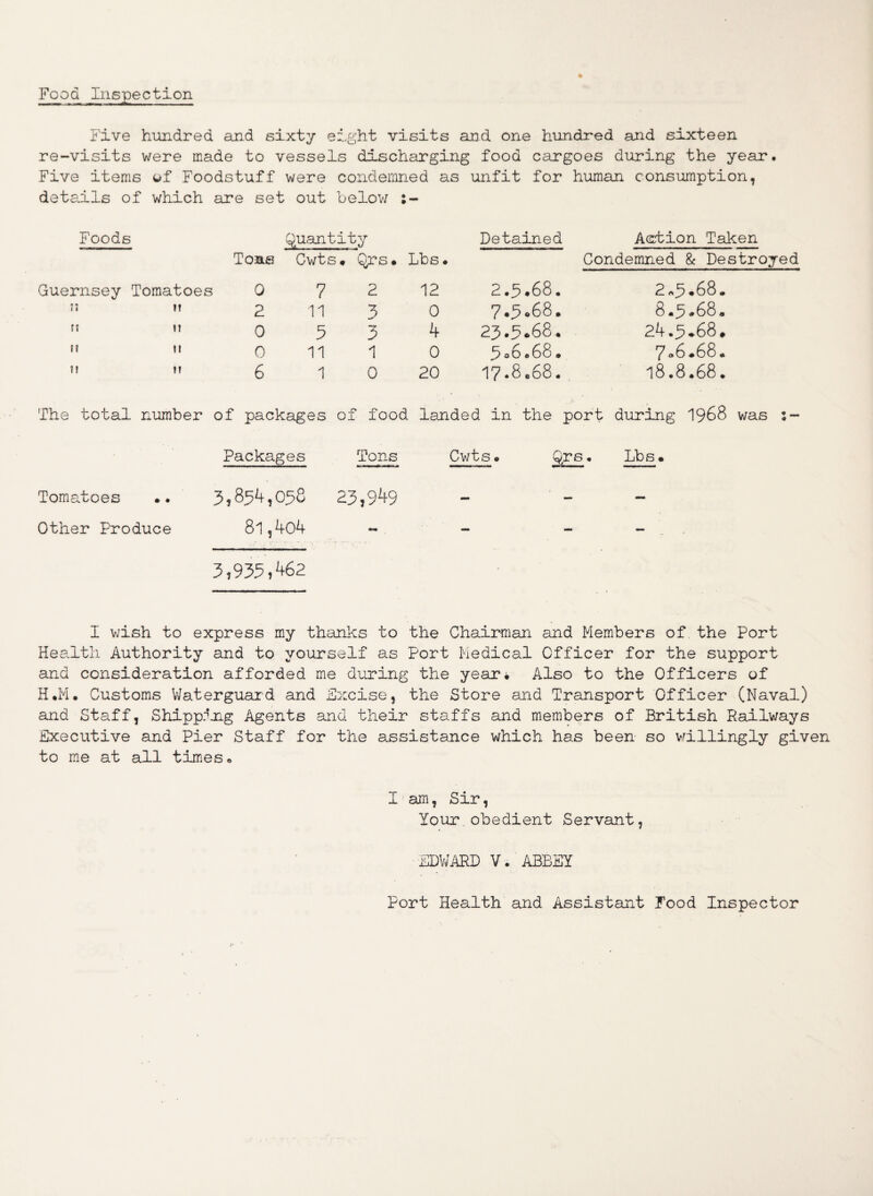 Food Inspection Five hundred and sixty eight visits and one hundred and sixteen re-visits were made to vessels discharging food cargoes during the year. Five items uf Foodstuff were condemned as unfit for human consumption, details of which are set out below Foods Quantity Detained Action Taken Toas Cwts ;« Qrs. Lbs • Condemned & Destroyed Guernsey Tomatoes i Q 7 2 12 2.5 *68. 2.5.68. II ?! 2 11 3 0 7.5.68. 8.5*68# ft I? 0 5 3 4 23.5.68. 24.5.68. f? u 0 11 1 0 D06.68. 7*6*68. ! 1 ? f 6 1 0 20 17.8.68. 18.8.68 # The total number of packages of food landed in the port during 1968 was Packages Tons Cwts# Qrs# Lbs. Tomatoes 3,854,058 23,949 - — Other Produce 81, 4o4 - — — — 3,935,462 I wish to express my thanks to the Chairman and Members of the Port Health Authority and to yourself as Port Medical Officer for the support and consideration afforded me during the year# Also to the Officers of H#M# Customs Waterguard and Excise, the Store and Transport Officer (Naval) and Staff, Shipping Agents and their staffs and members of British Railways Executive and Pier Staff for the assistance which has been so willingly given to me at all times# I am, Sir, Your.obedient Servant, EDWARD V. ABBEY Port Health and Assistant Food Inspector